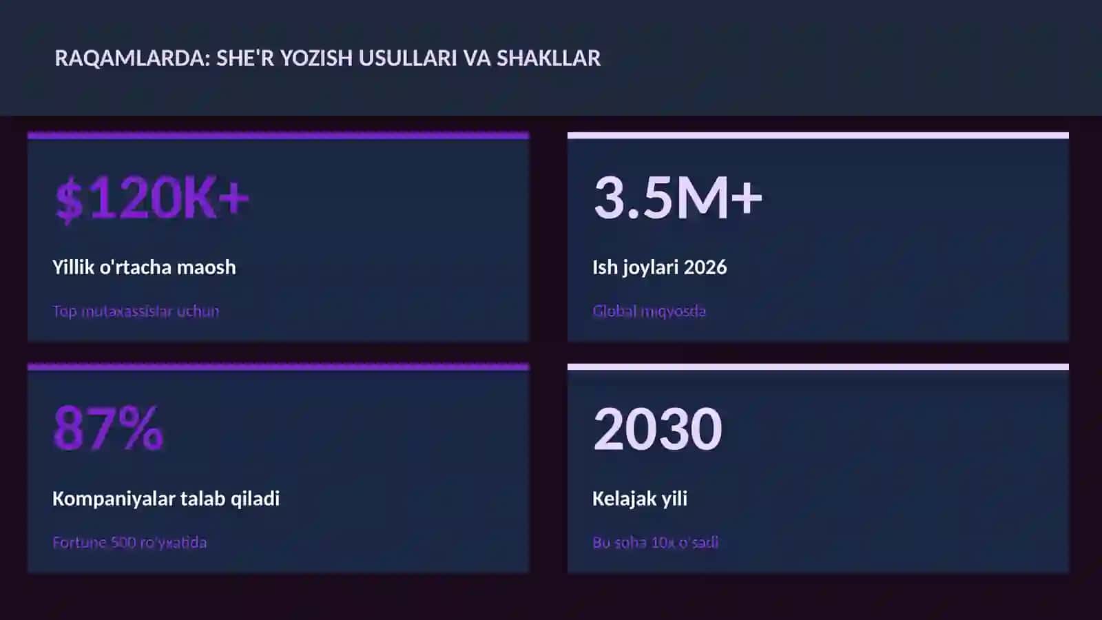 She'r yozish usullari va shakllar 3