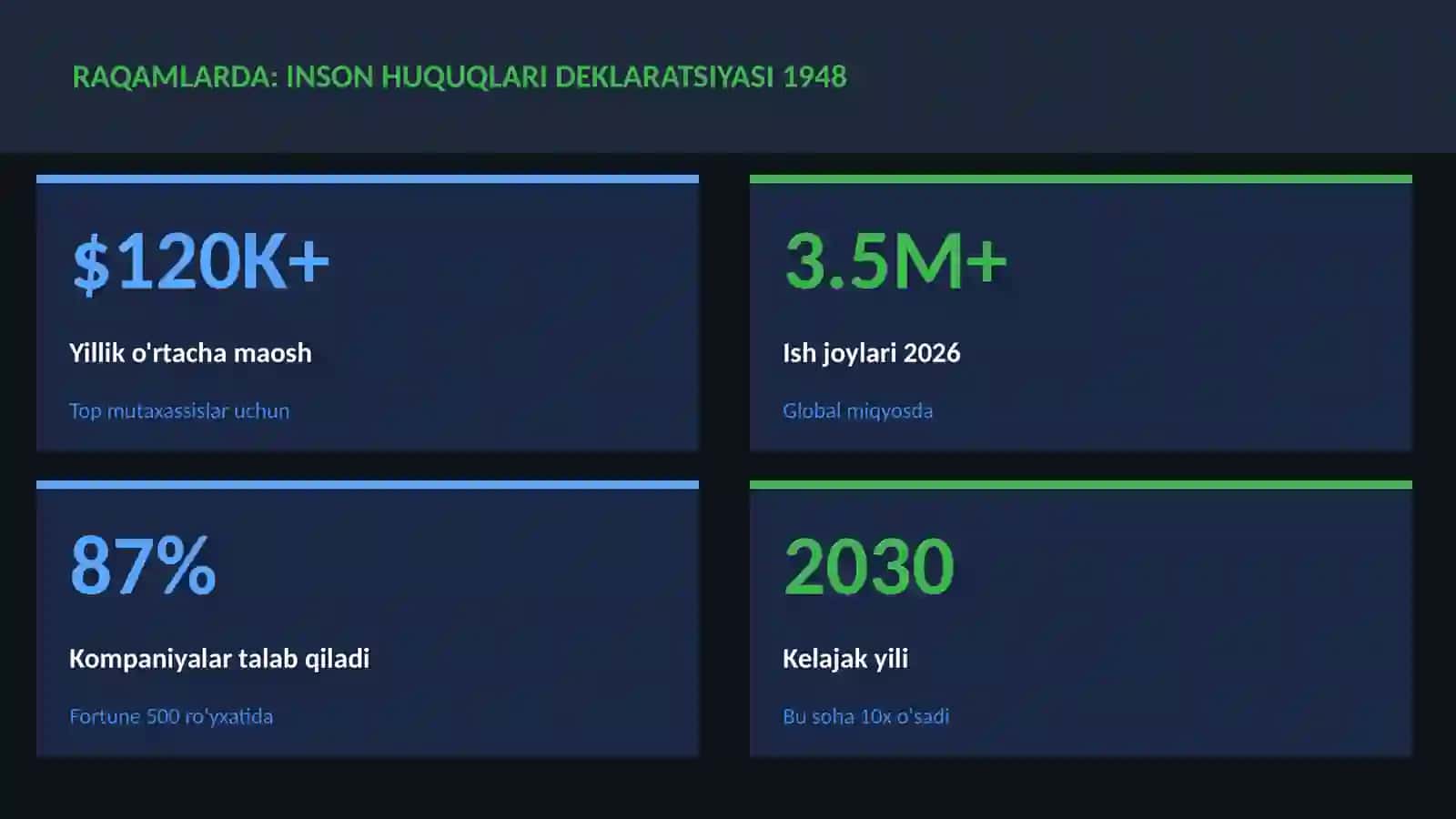 Inson huquqlari deklaratsiyasi 1948 3