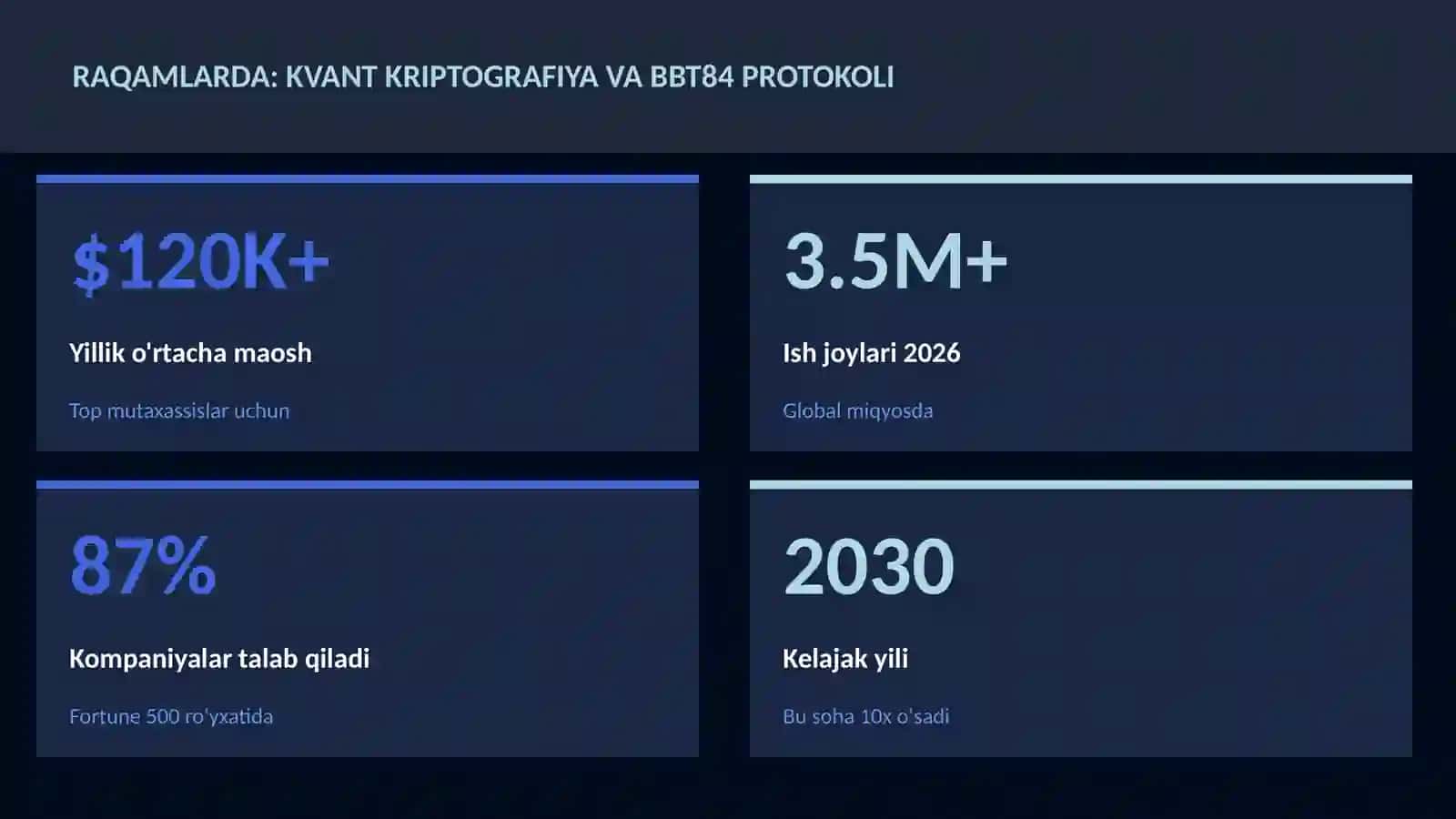 KVANT HISOBLASH 3