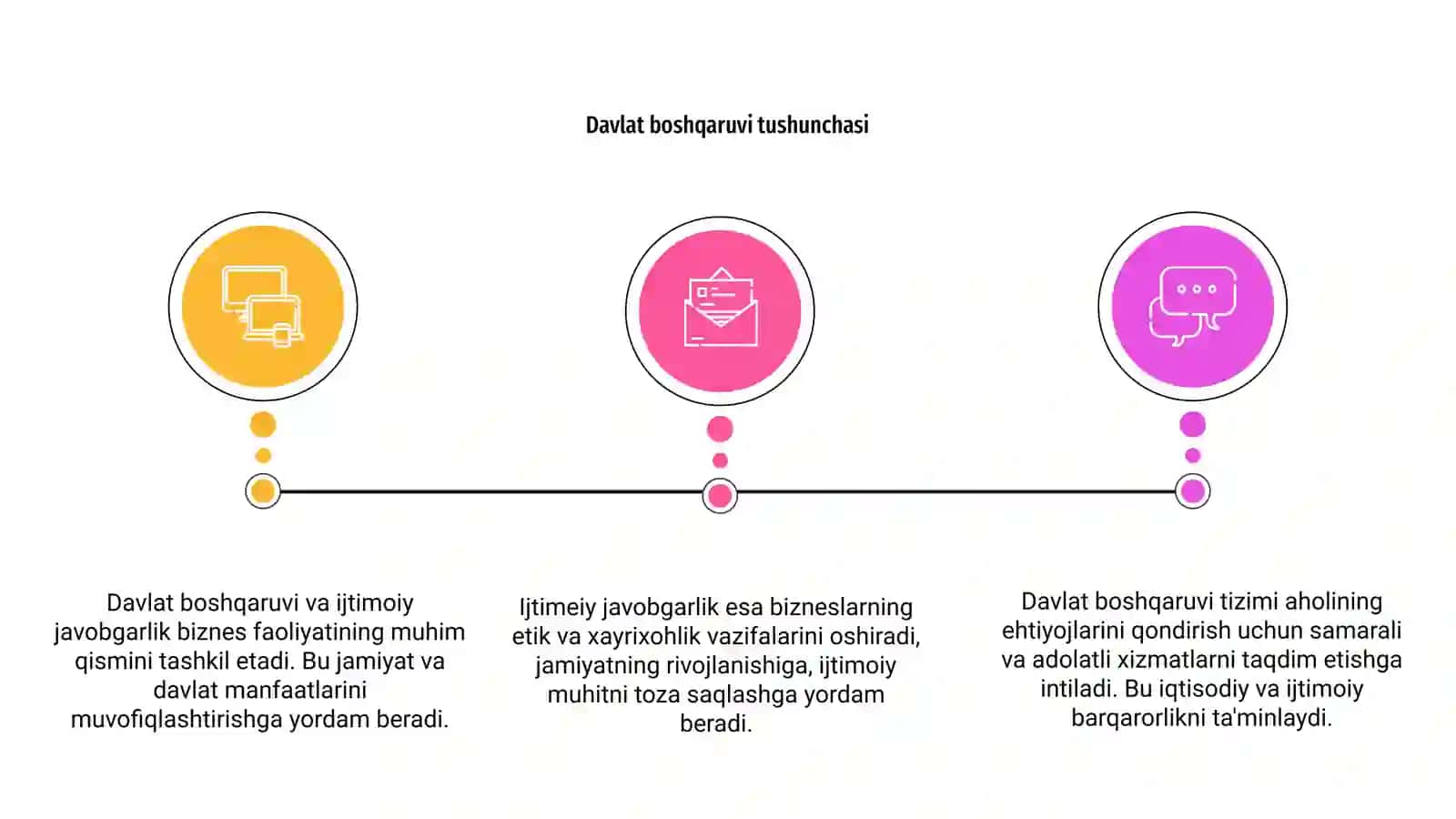 Davlat boshqaruvi va ijtimoiy javobgarlik biznes 3