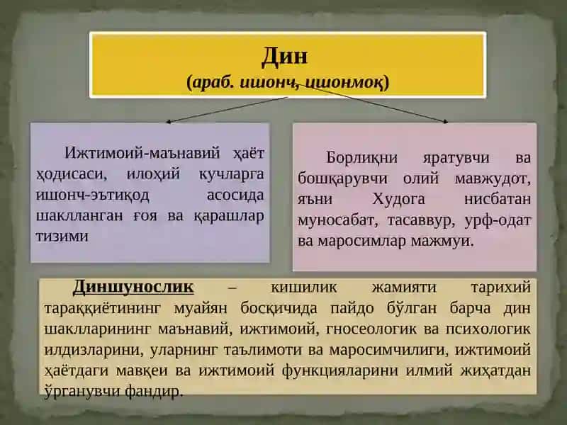 Din ijtimoiy madaniyat hodisa sifatidagi ahamiyati. 3