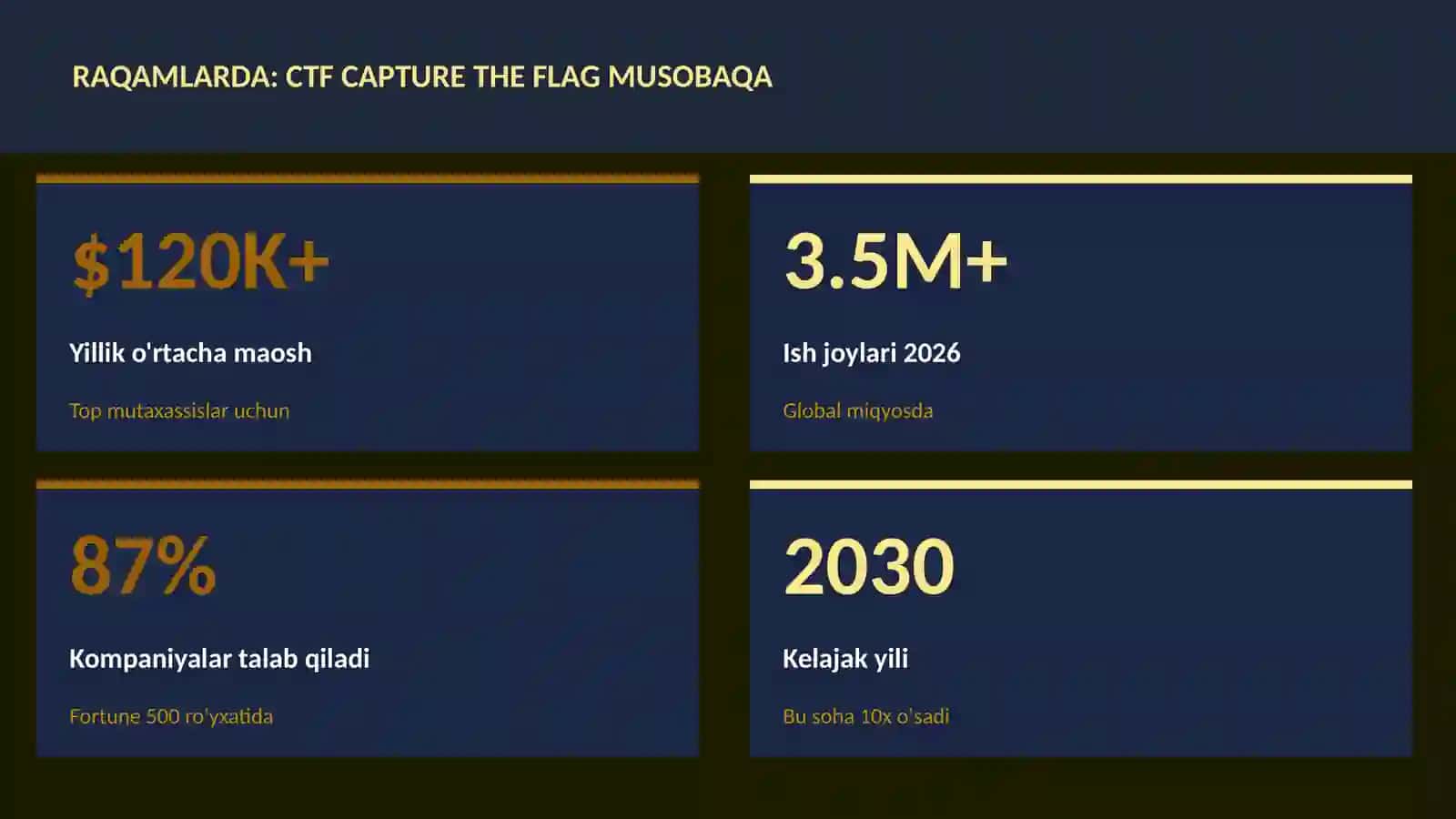 CTF Capture The Flag musobaqa 3
