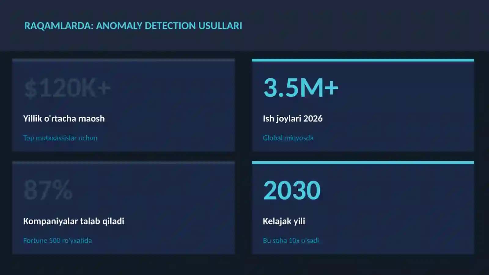 Anomaly detection usullari 3