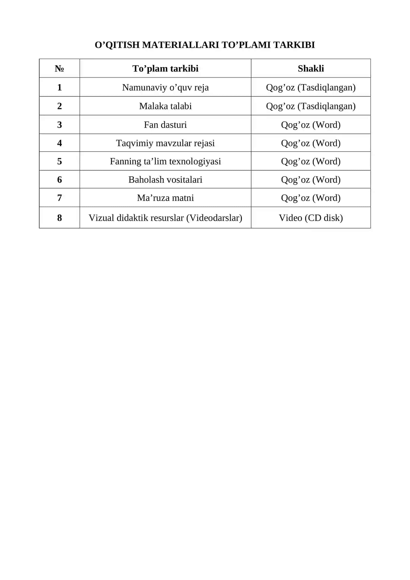 BIOLOGIYA FANIDAN  O’QITISH MATERIALLARI TO`PLAMI 3