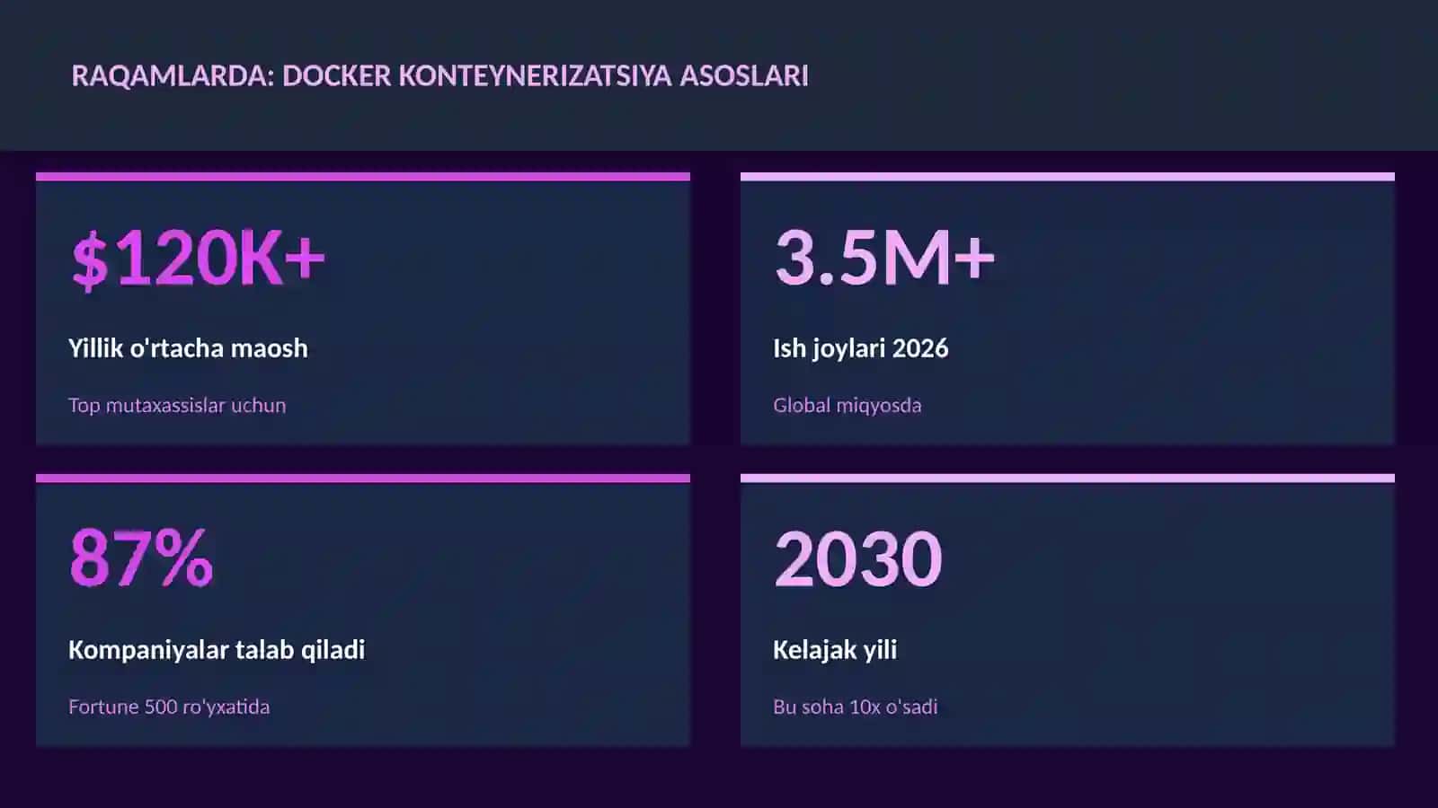 Docker konteynerizatsiya asoslari 3