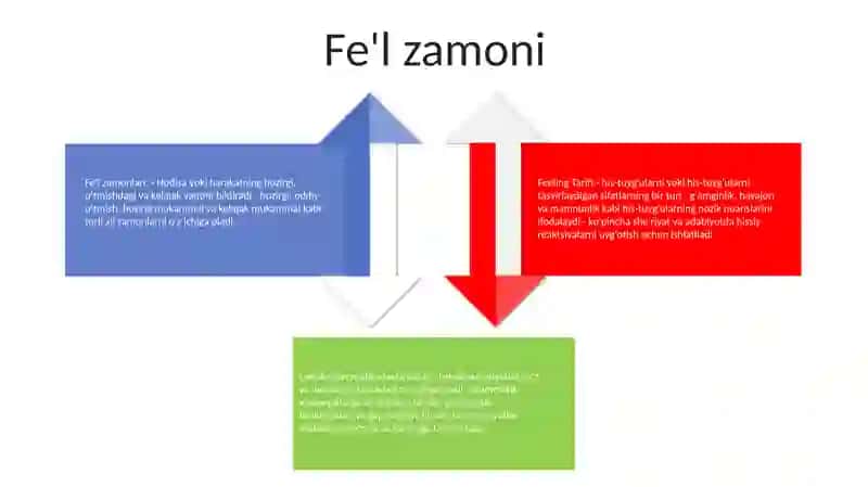 Fe'Lning Tarifi Va Leksik Grammatik Xususiyatlari 3