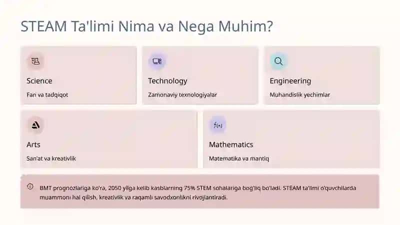 STEAM Ta'limi va Darsdan Tashqari Mashg'ulotlar 3