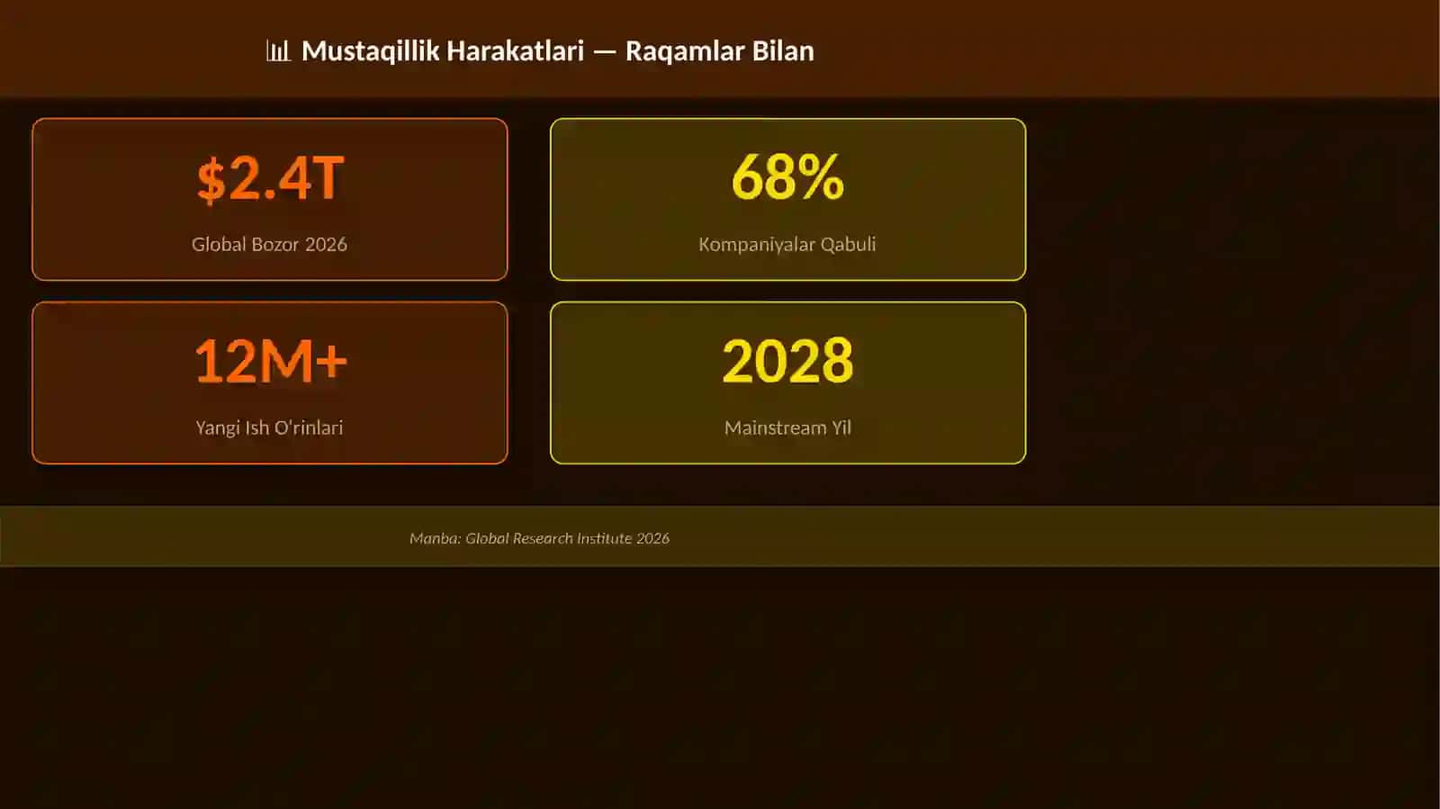 Mustaqillik Harakatlari 3