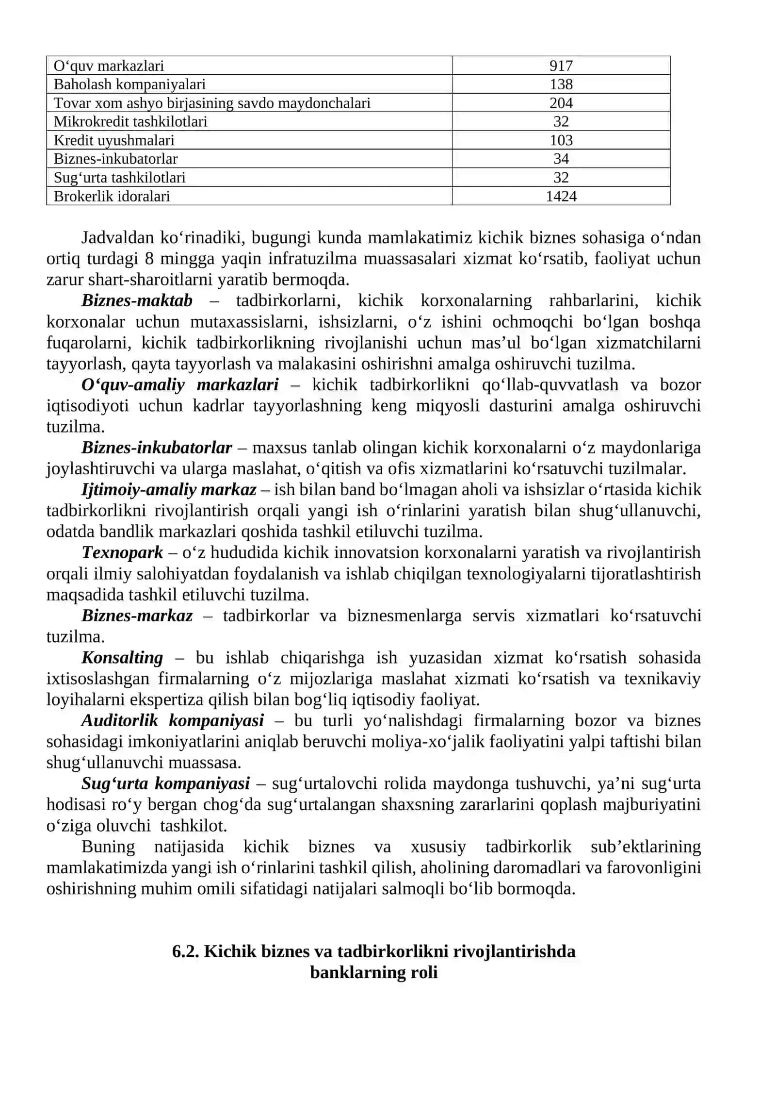 Kichik biznes va tadbirkorlik sub’ektlariga xizmat ko‘rsatuvchi bozor infratuzilmalari 3