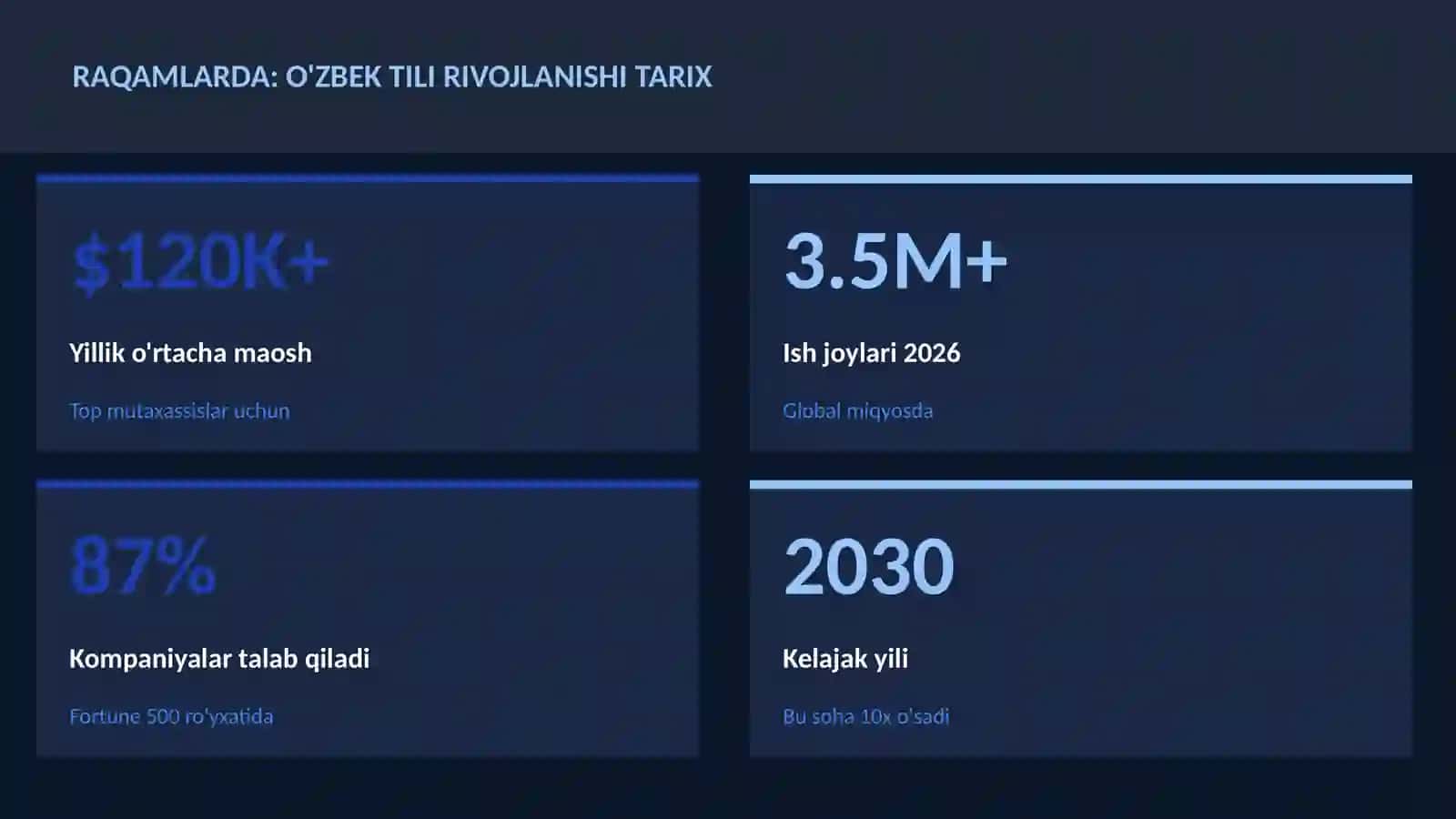 O'zbek tili rivojlanishi tarix 3