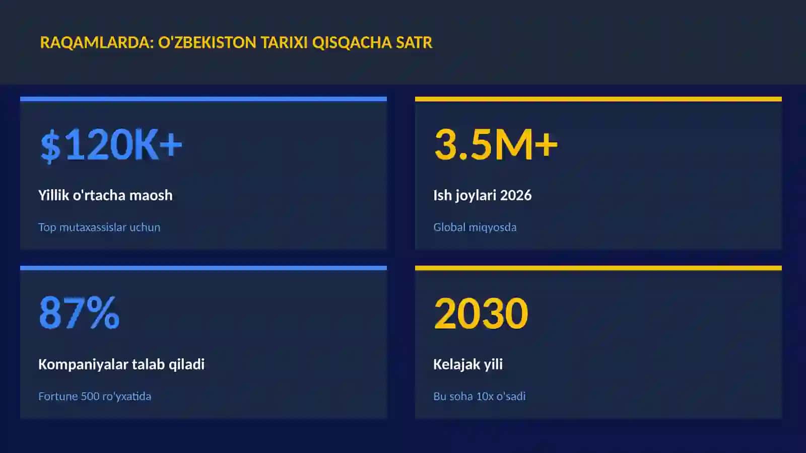 O'zbekiston tarixi qisqacha satr 3