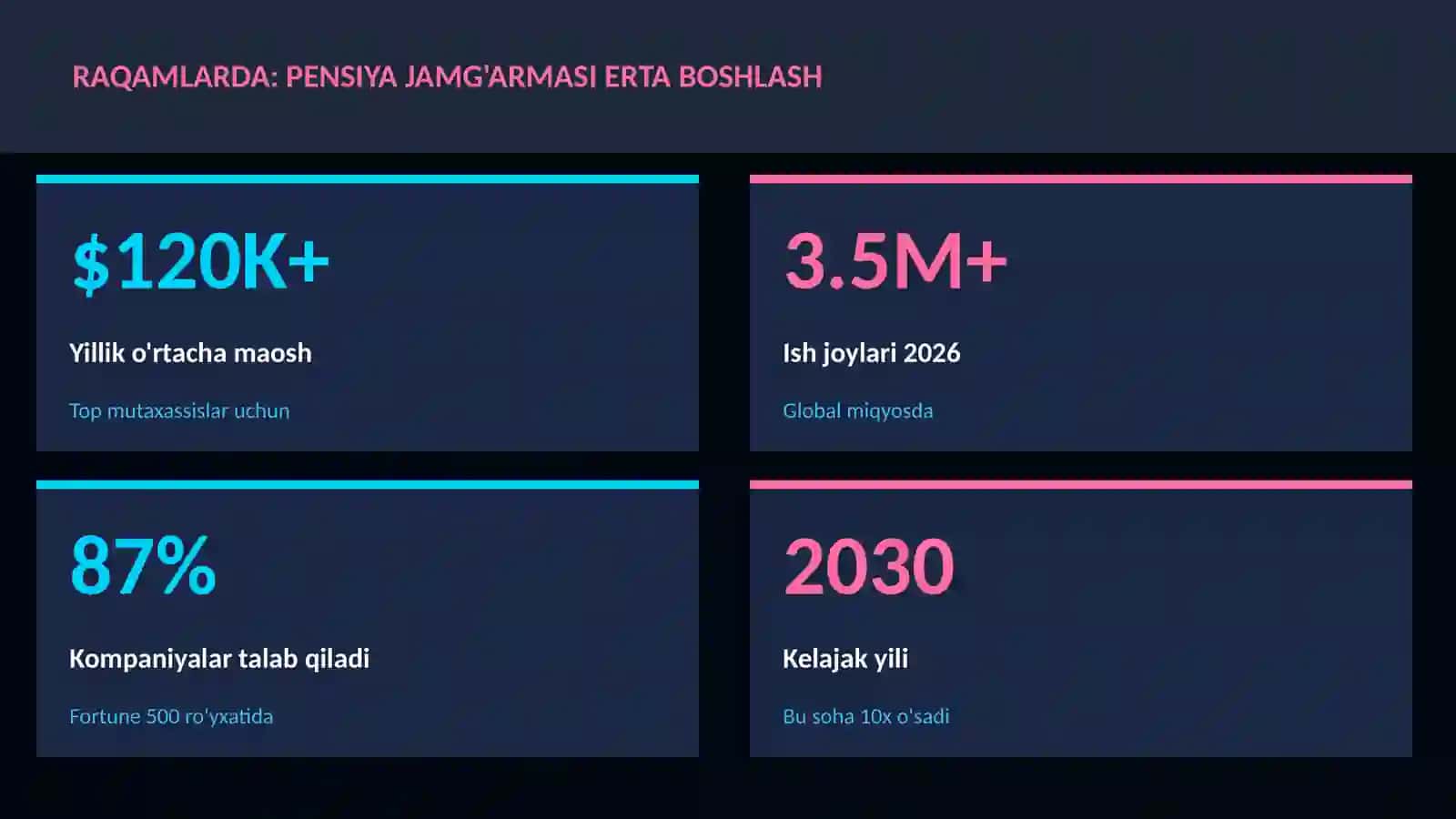 Pensiya jamg'armasi erta boshlash 3