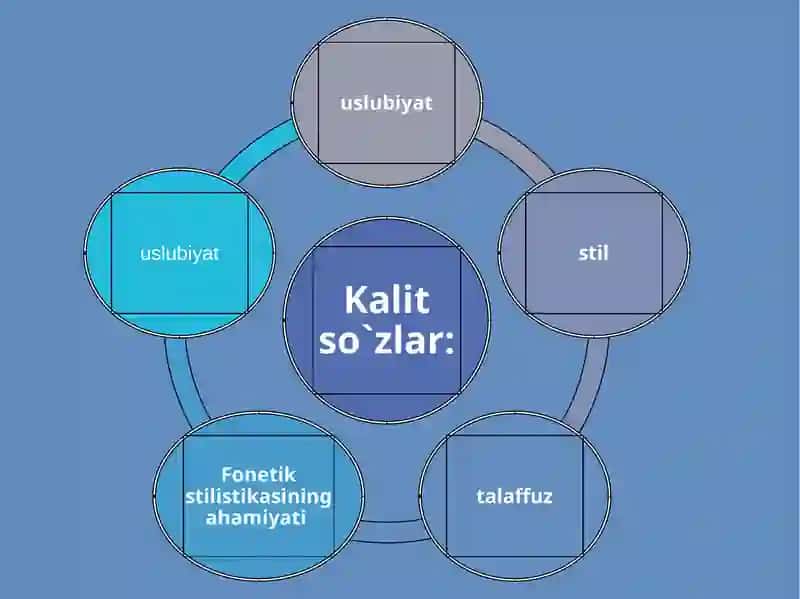 Fonetik uslubiyat 3