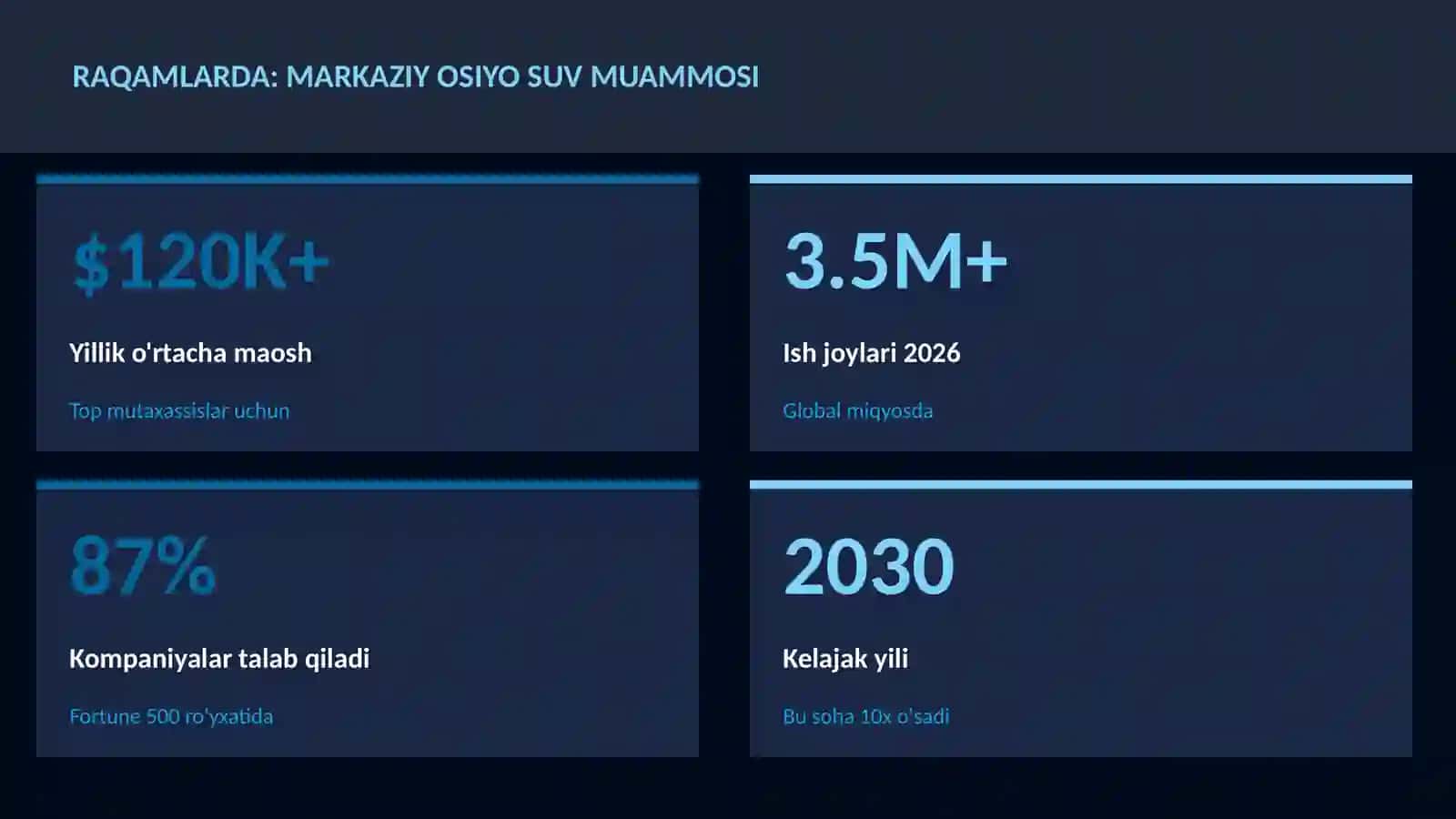 Markaziy Osiyo suv muammosi 3