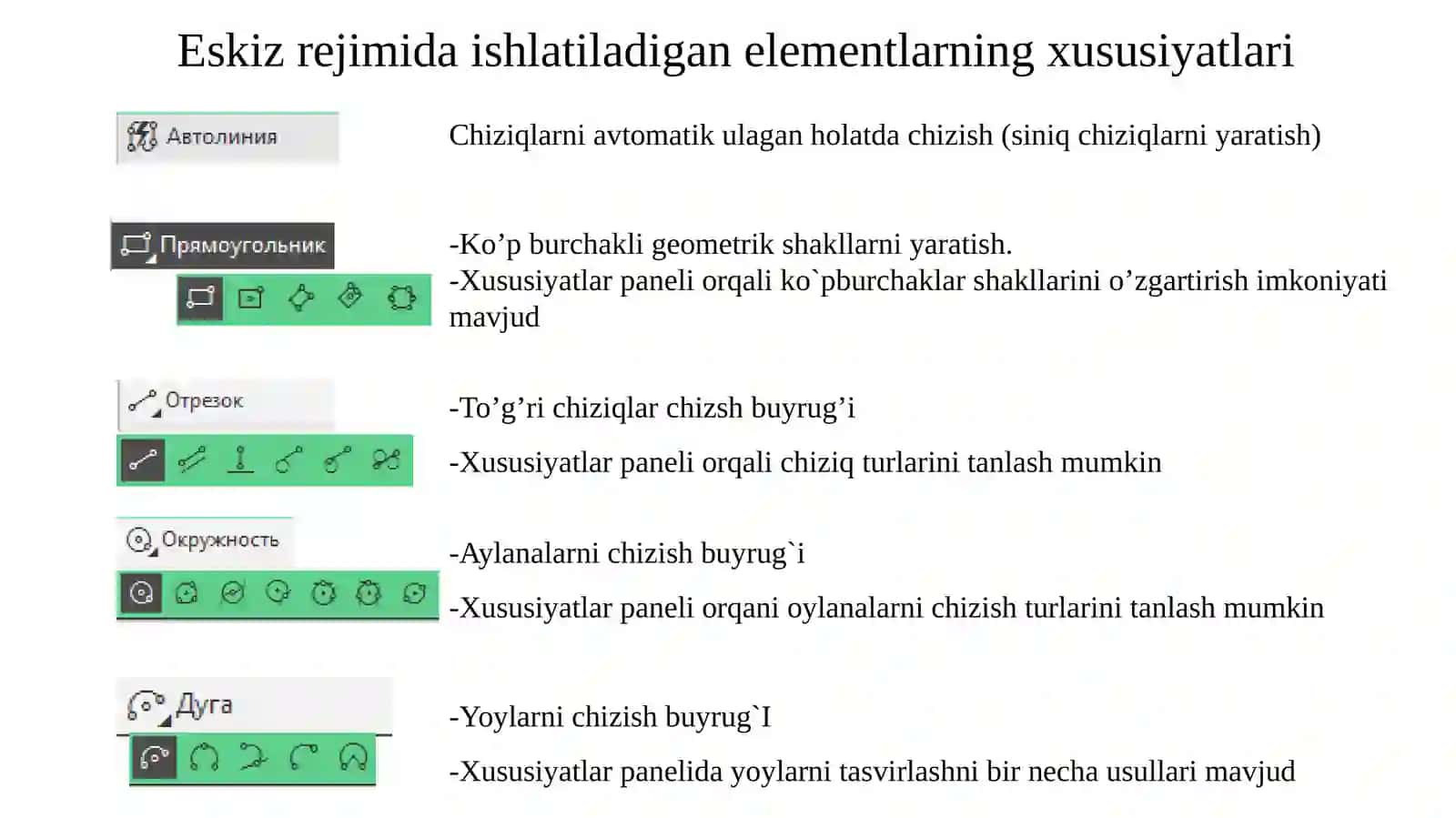 KOMPAS-3D tizimida eskizlar bilan ishlash 3