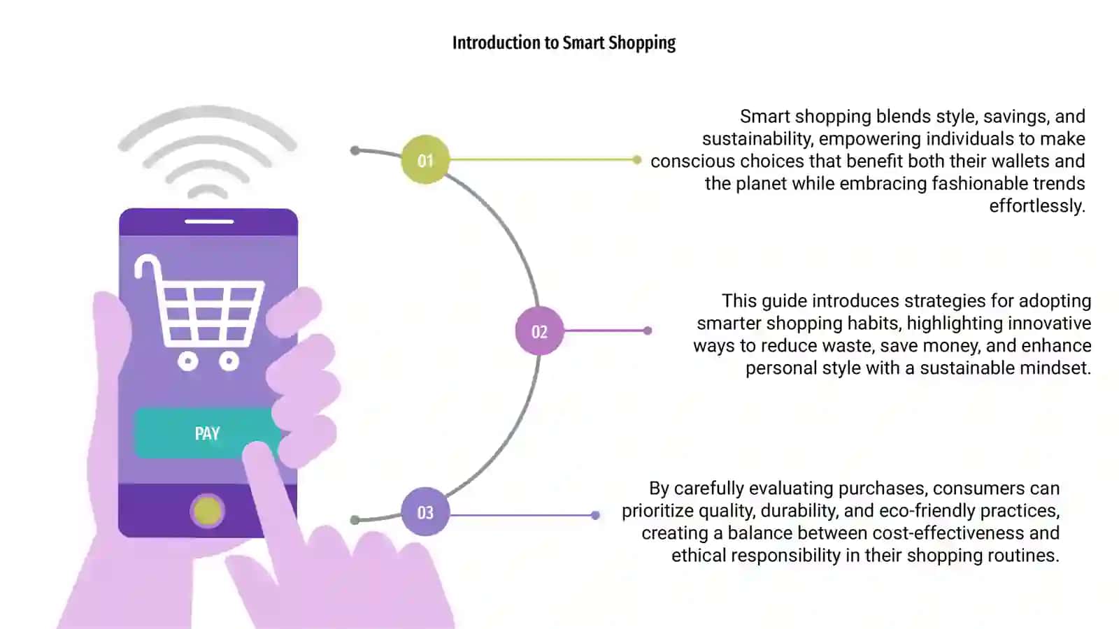 Introduction to Smart Shopping 3