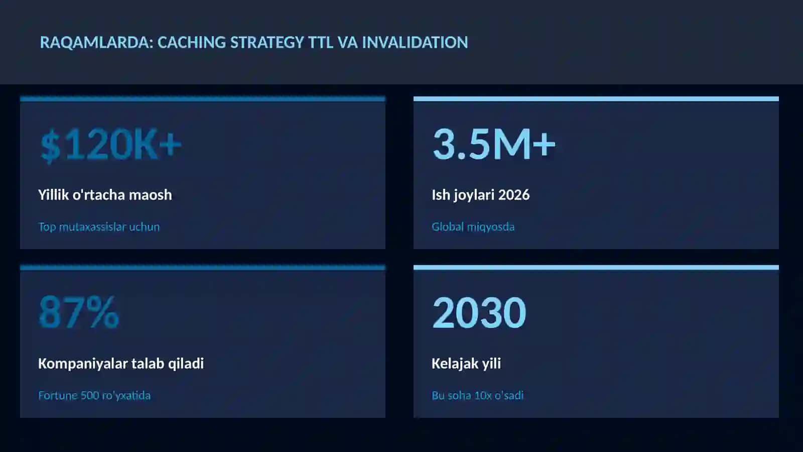 Caching strategy TTL va invalidation 3