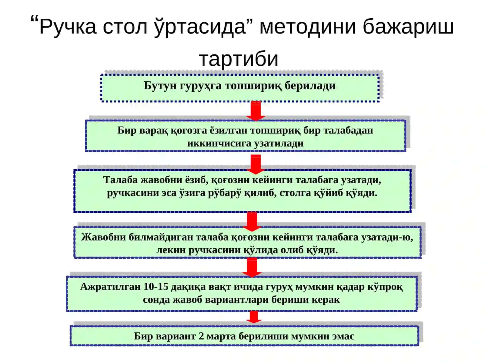 "Ручка стол ўртасида" методи 3