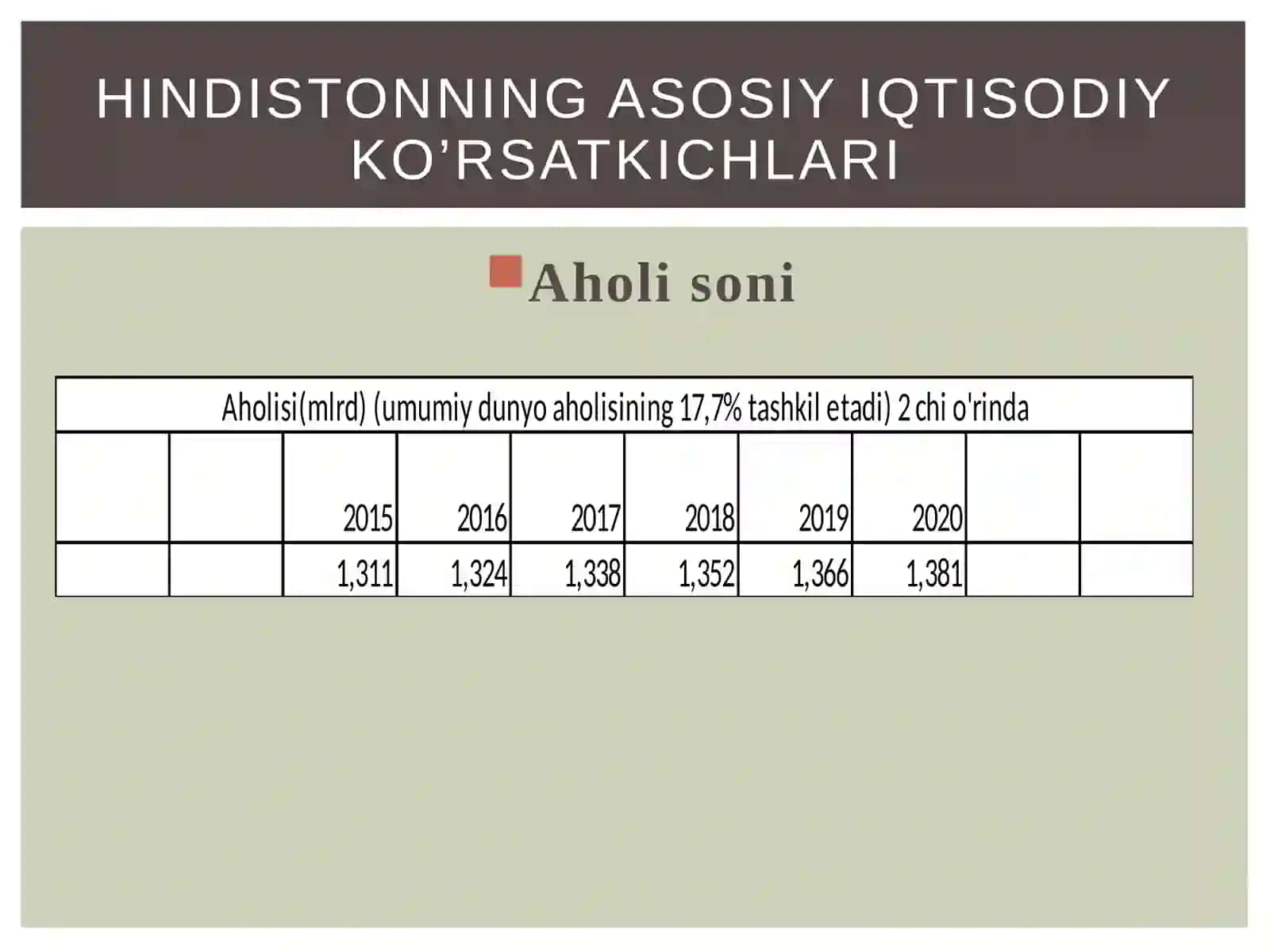 Hindiston tarixi 3