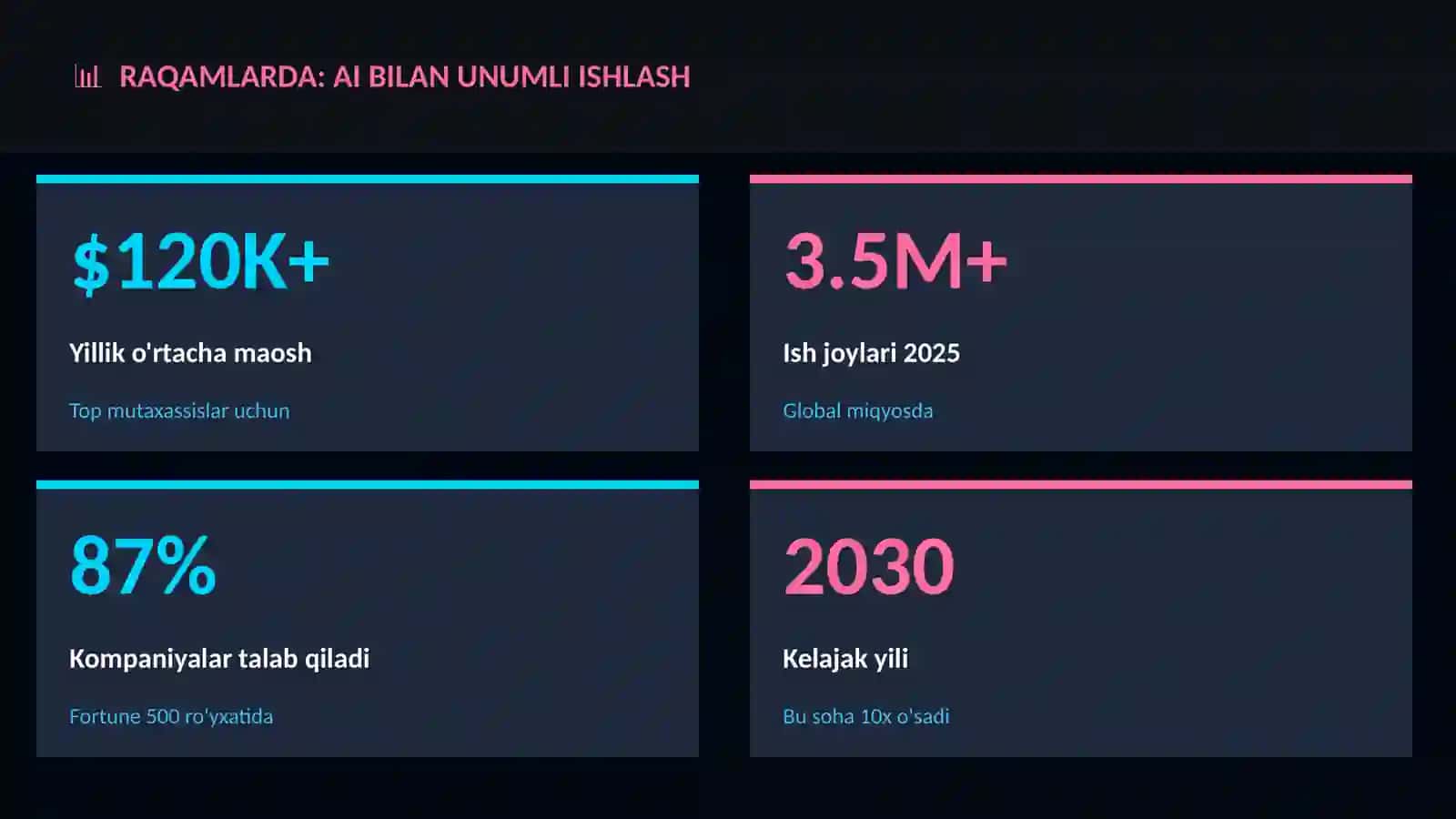 AI bilan unumli ishlash 3