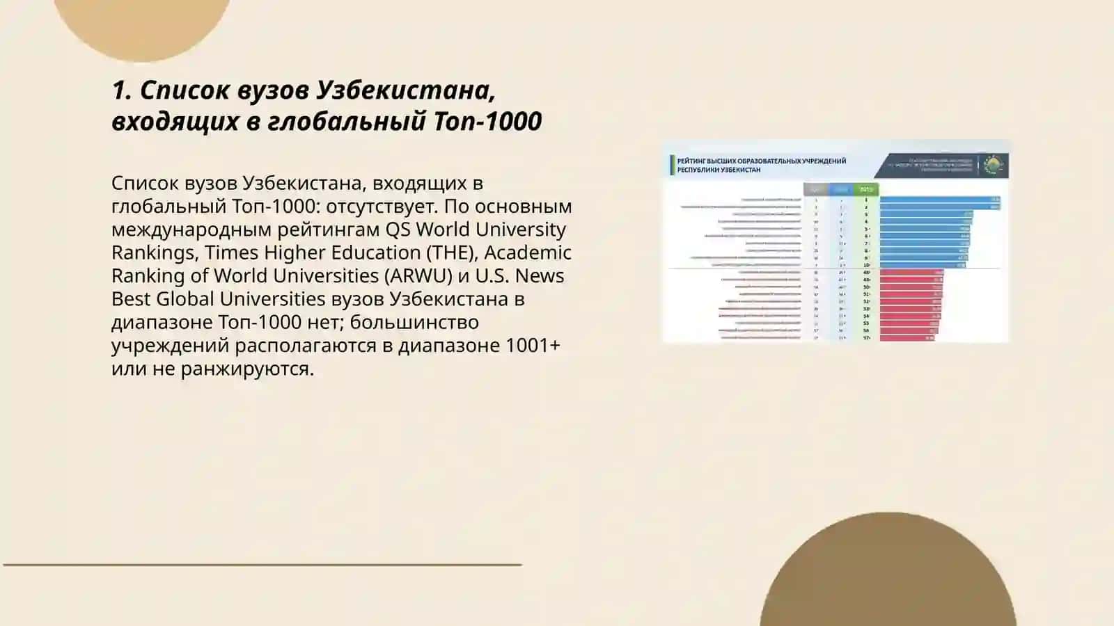 Список вузов Узбекистана, входящих в глобальный Топ-1000 3