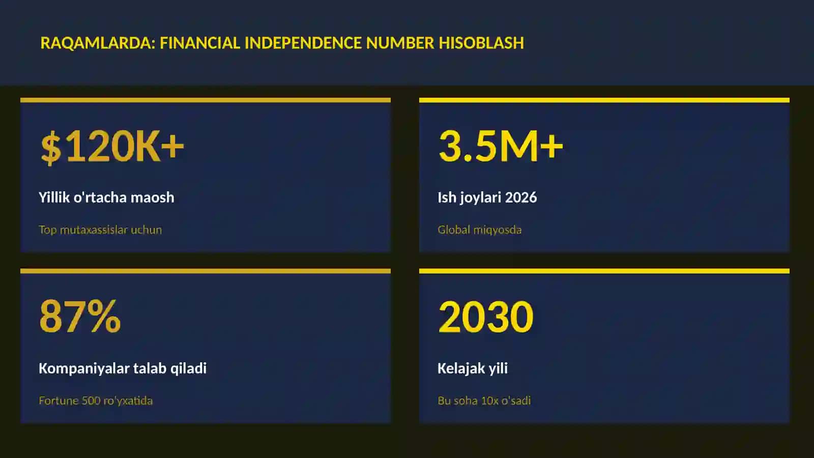 MOLIYA VA INVESTITSIYA 2026 3