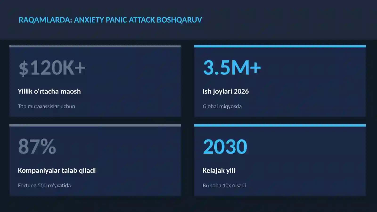 Anxiety panic attack boshqaruv 3