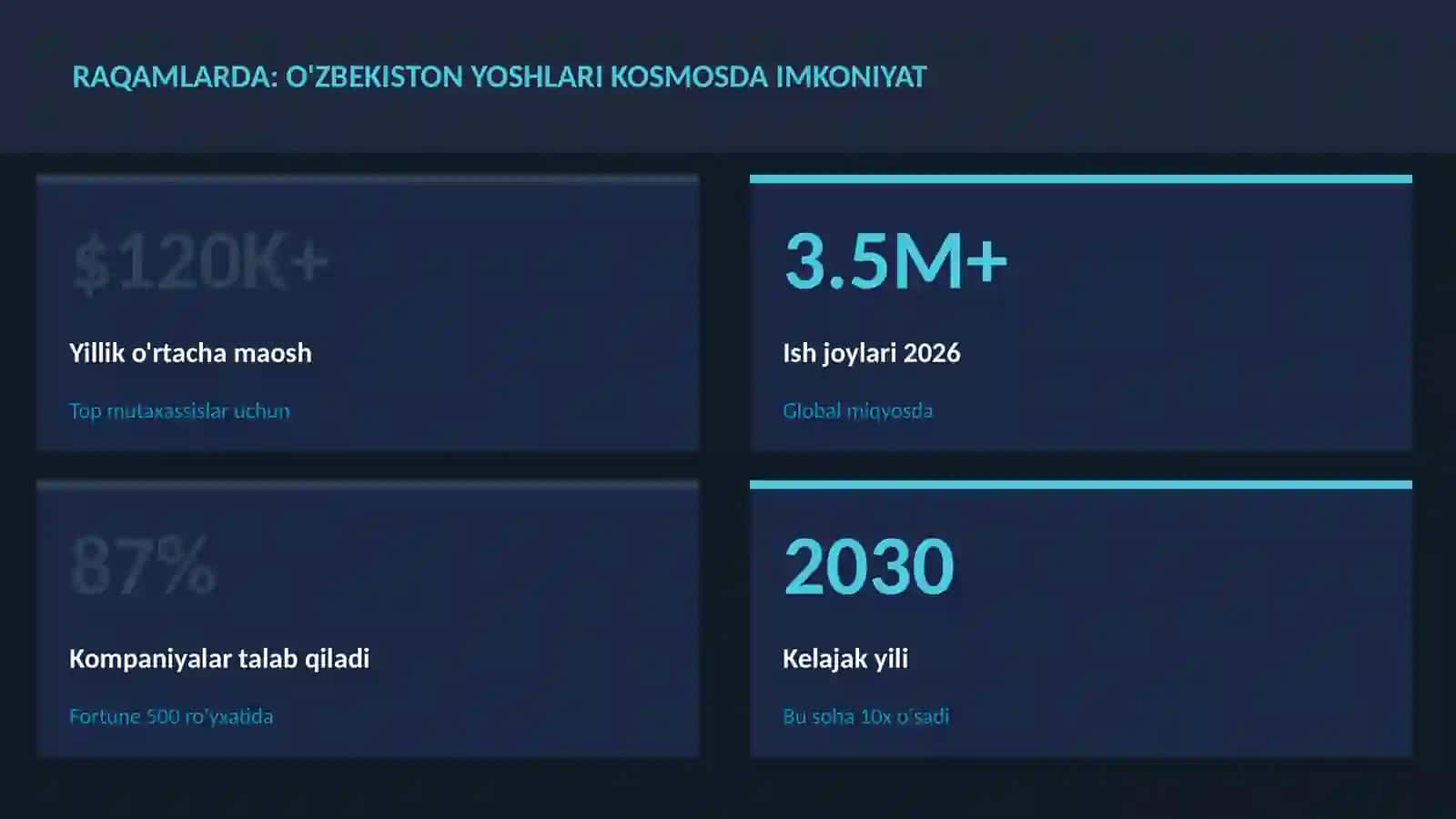 KOSMIK TEXNOLOGIYALAR 3