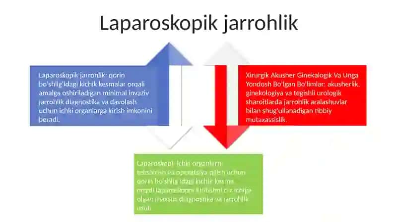 Xirurgik Akusher Ginekalogik Va Unga Yondosh Bolimlar 3