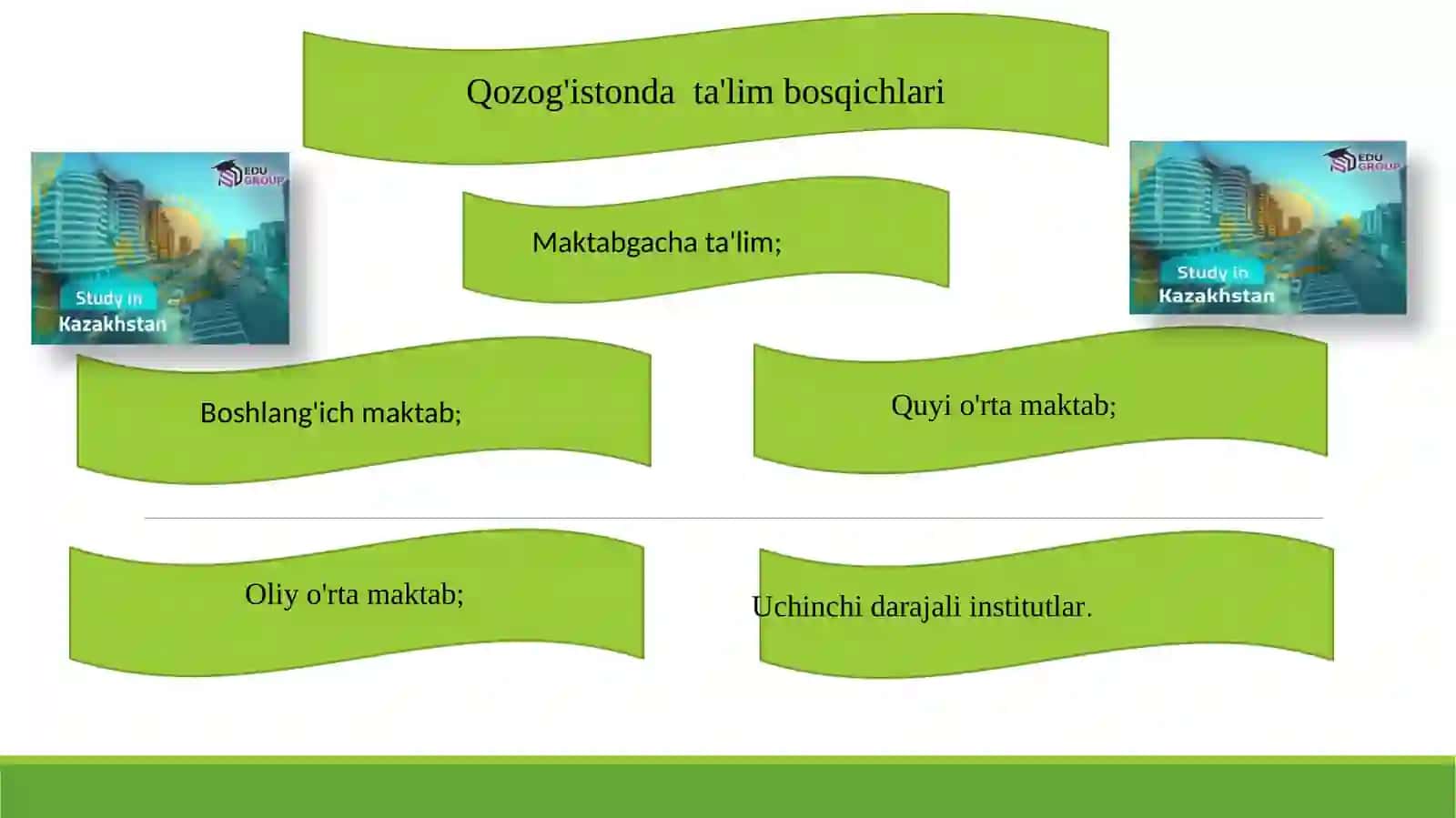 Qozog'istonning ta'lim tizimi 3