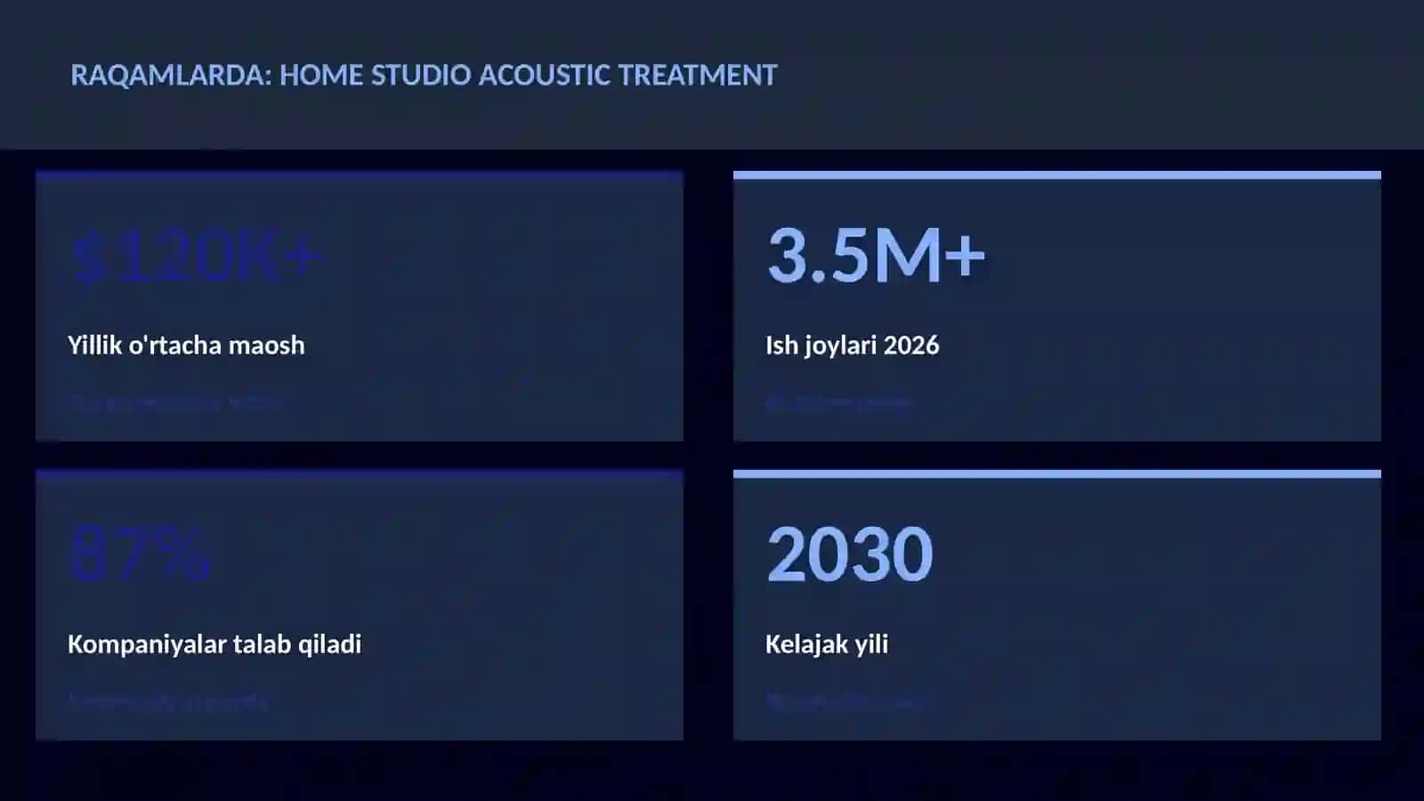 MUSIQA VA AUDIO TEXNOLOGIYALAR 3