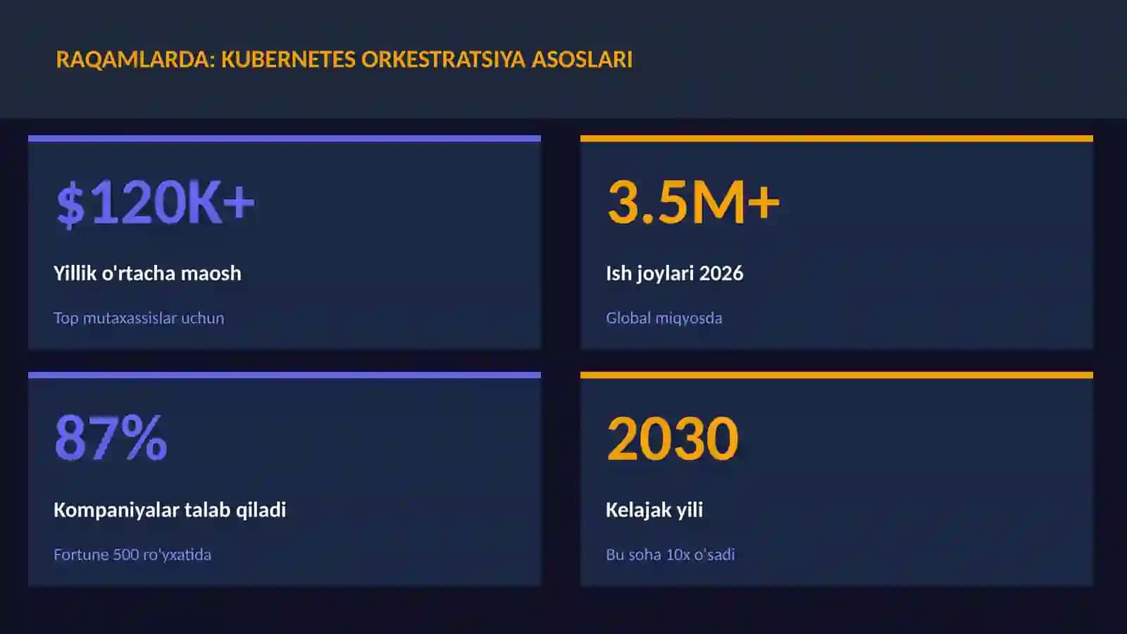 Kubernetes orkestratsiya asoslari 3