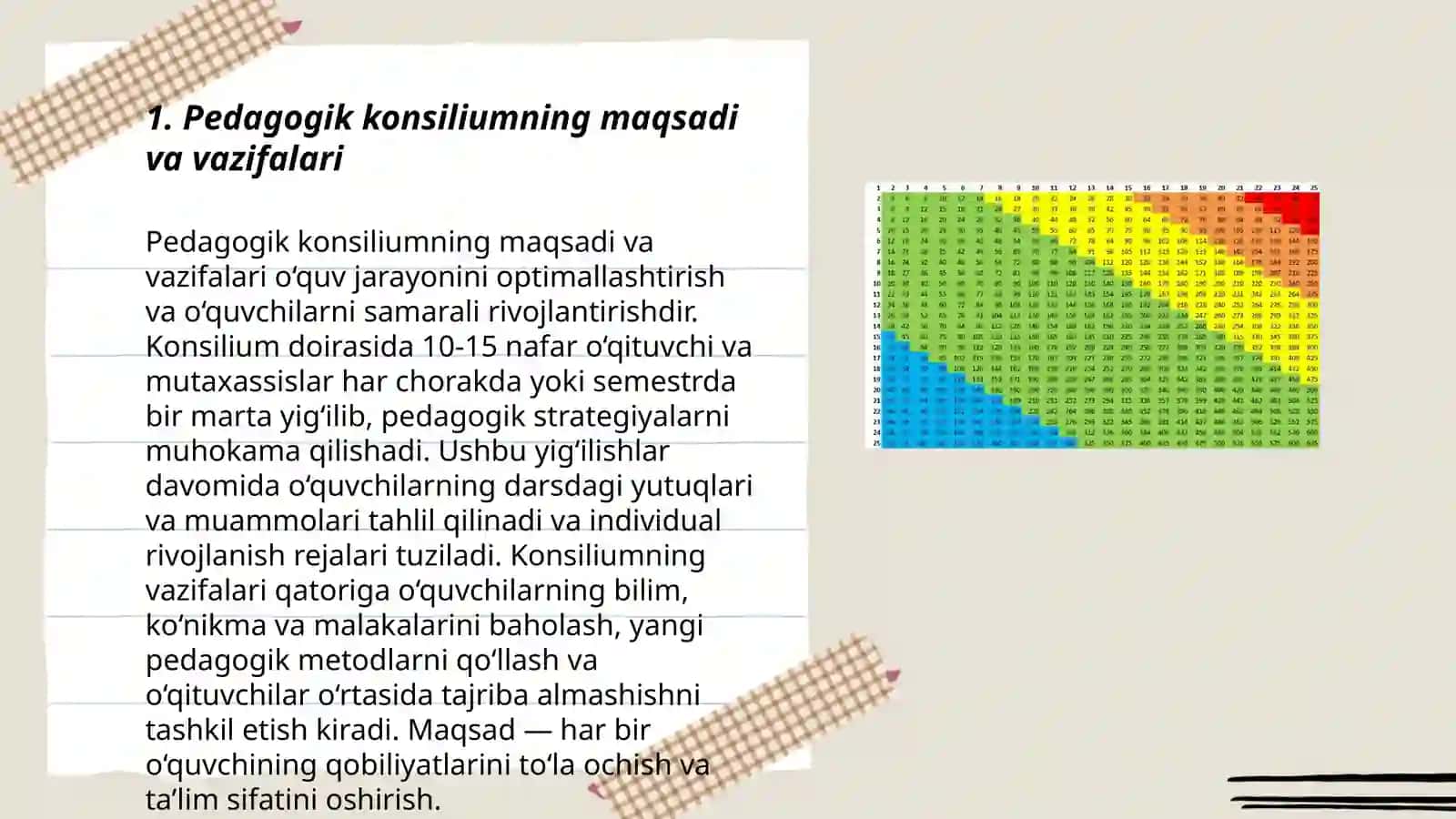 Mamatrahimova Nazokatning Tarbiya diagnostikasi va korreksiyasi fanidan tayyorlangan Taqdimot 3