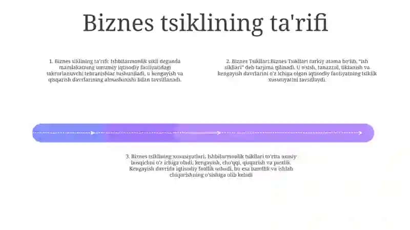 Biznes Tsikllari 3
