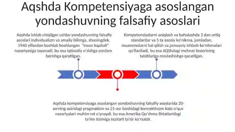 Aqshda Kompetensiyaga Asoslangan Yondashuvning Falsafiy Asoslari 3