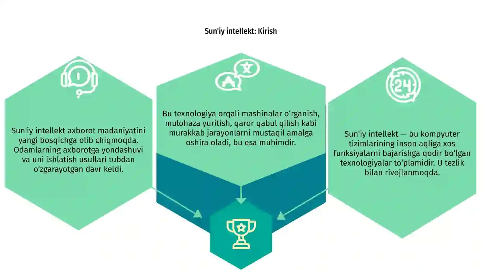 Sun'iy intellekt va axborot madaniyati 3