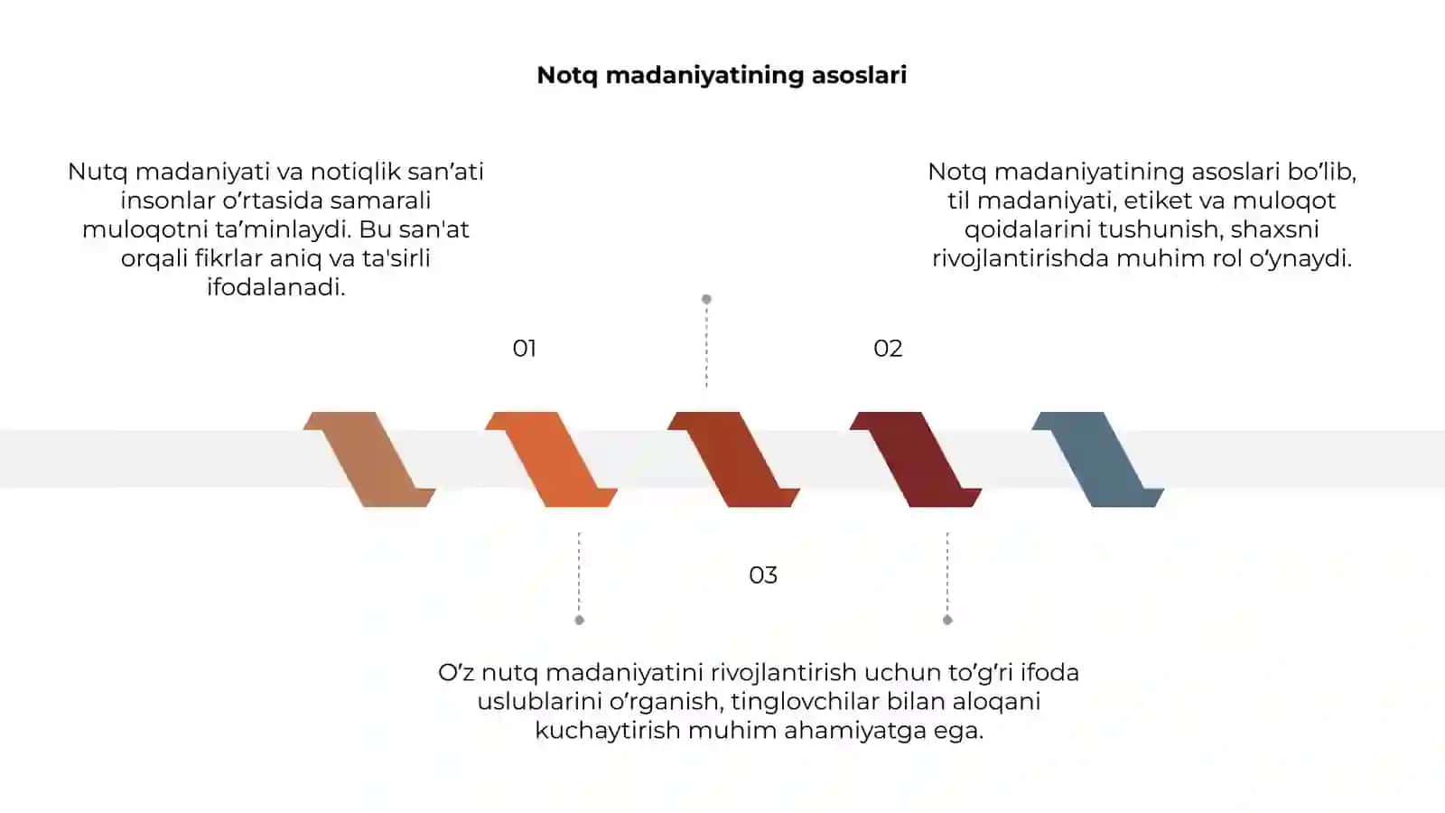 Nutq madaniyati va notiqlik sanʼati 3