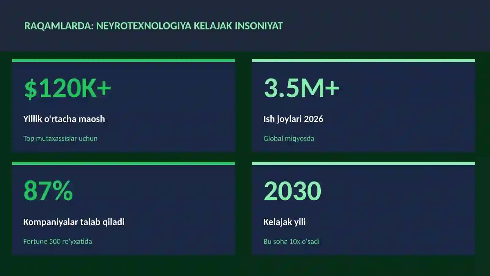 NEYROTEXNOLOGIYA VA MIYA 3