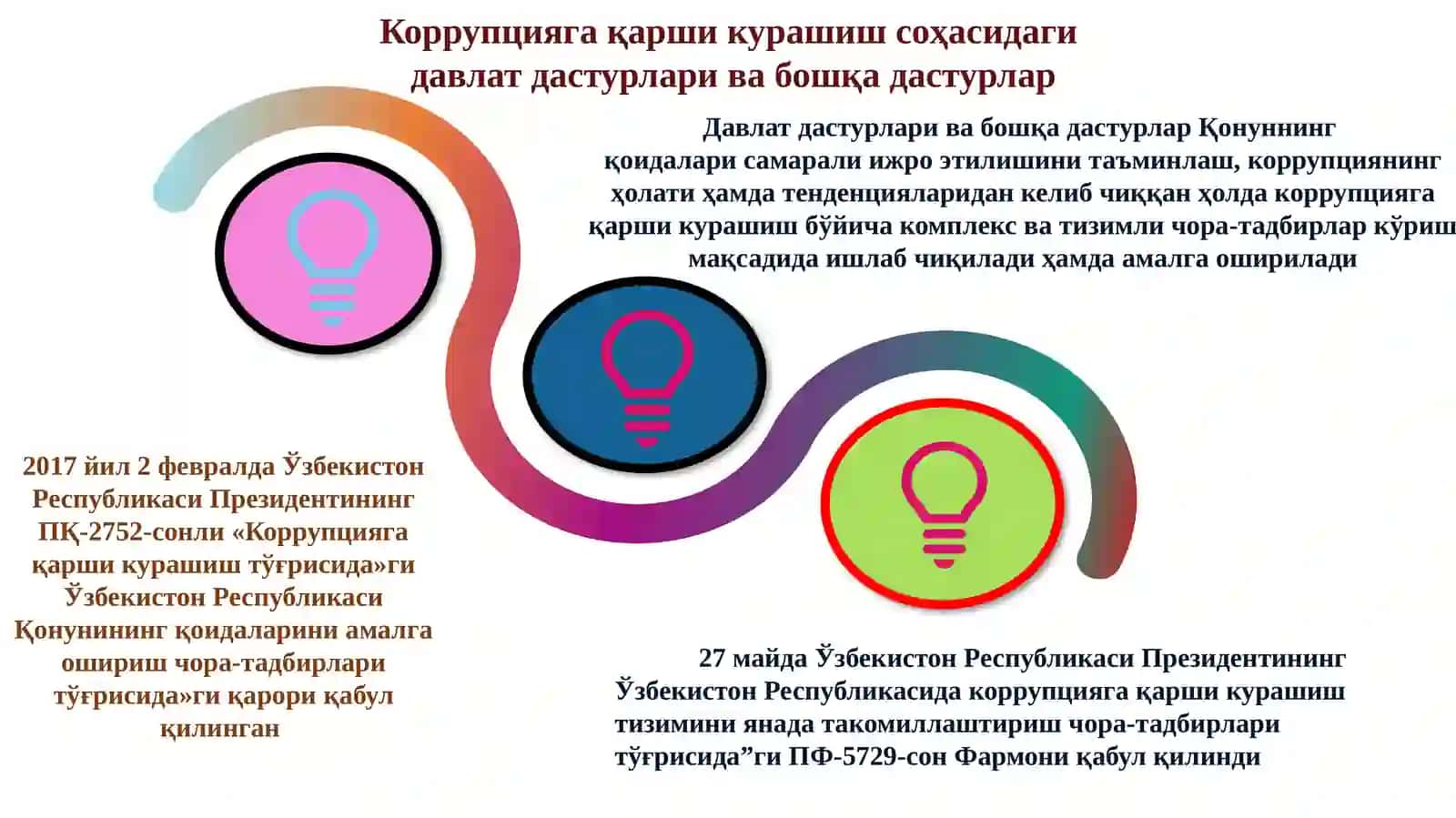 O‘zbekistonda korrupsiyaga qarshi kurashning ijtimoiy, g‘oyaviy asoslari 3