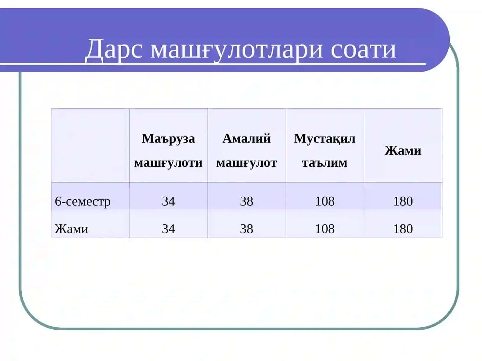 Молияасослари фани 3