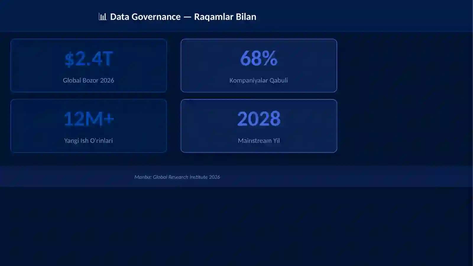 Data Governance 3