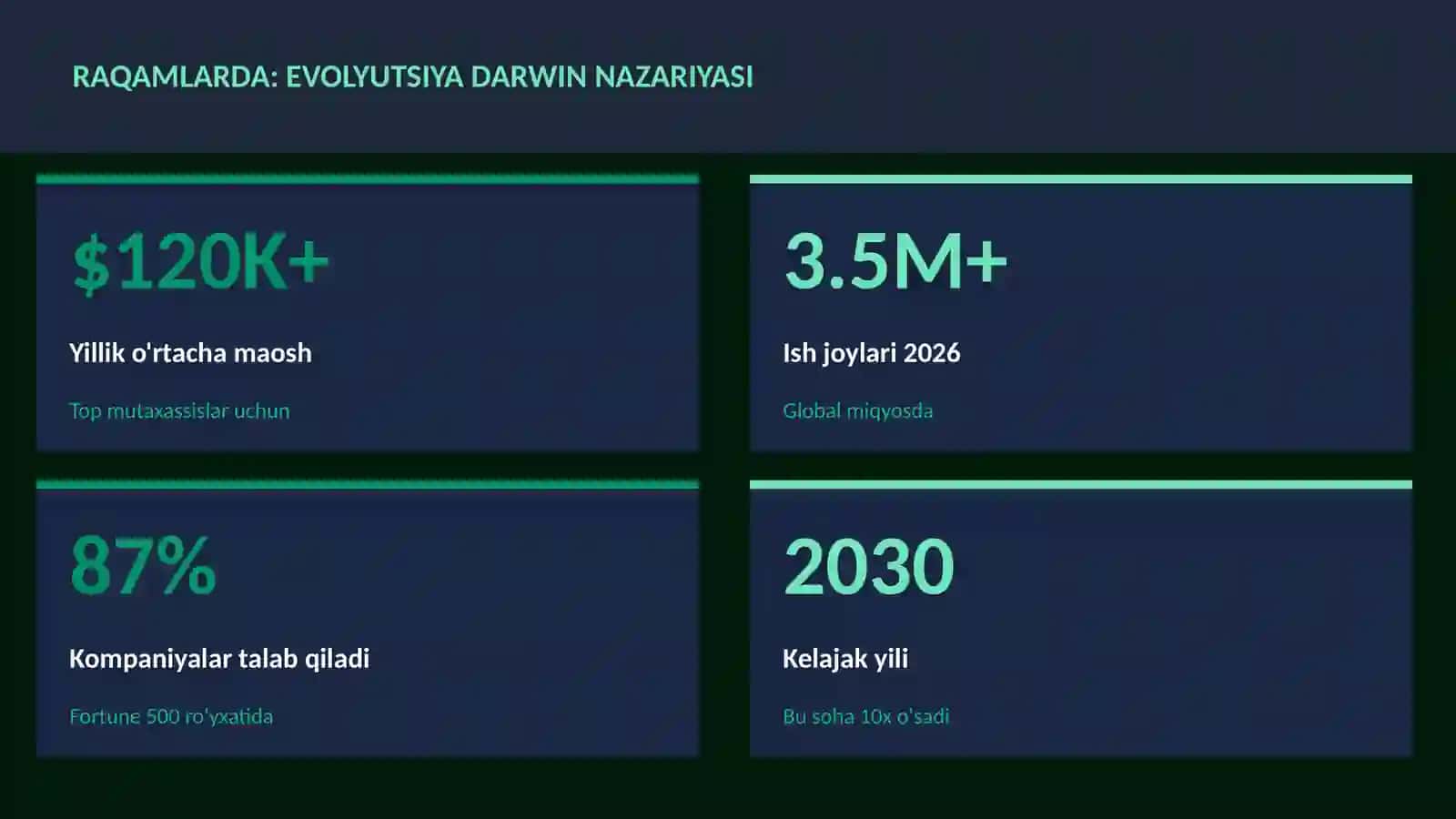 Evolyutsiya Darwin nazariyasi 3