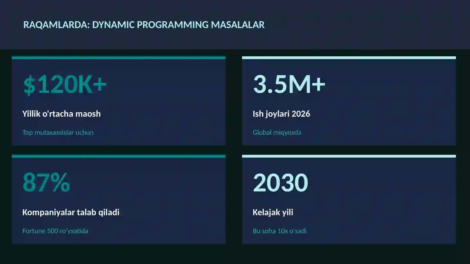 DASTURLASH VA KODLASH 3