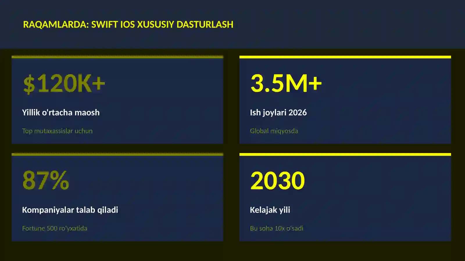 Swift iOS xususiy dasturlash 3
