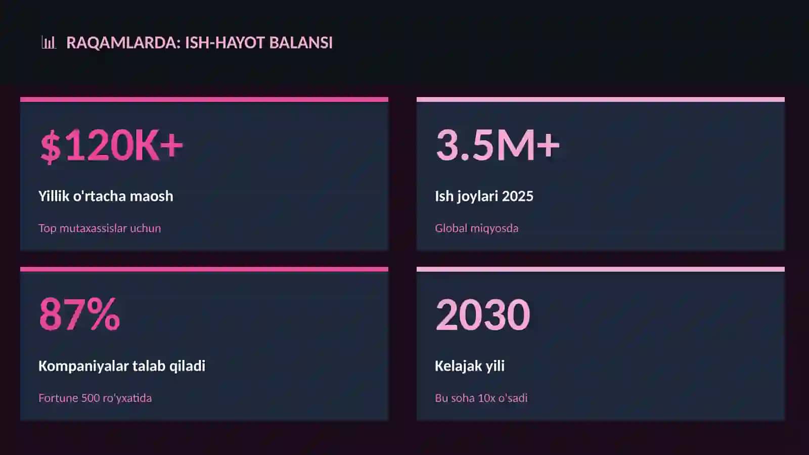 Ish-hayot balansi 3