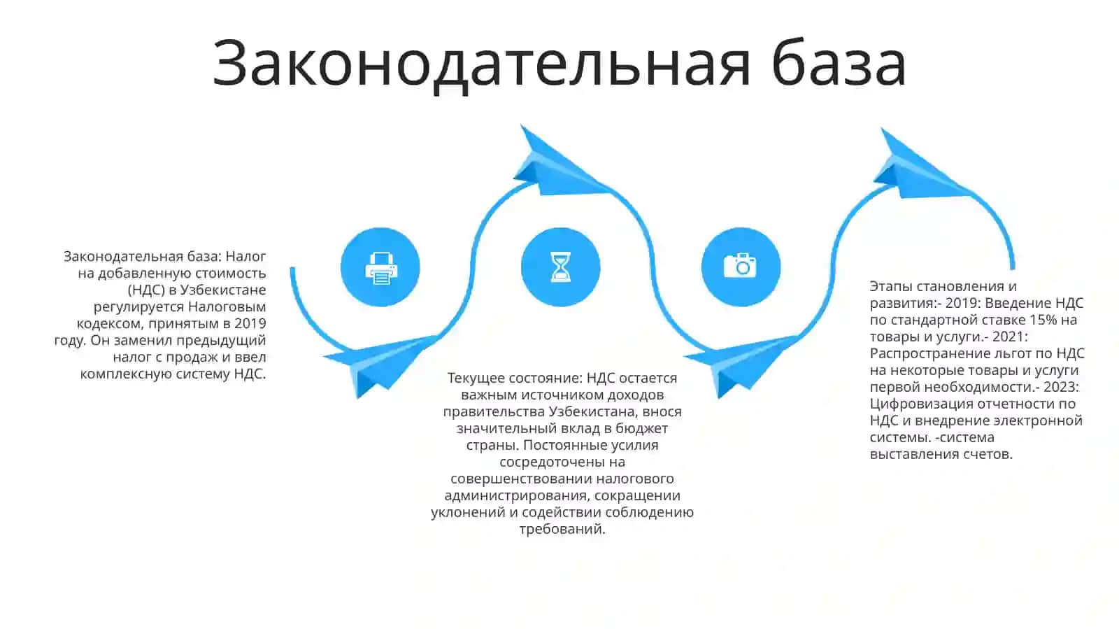 Этапы Становления И Развития Налога На Добавленную Стоимость В Узбекистане 3
