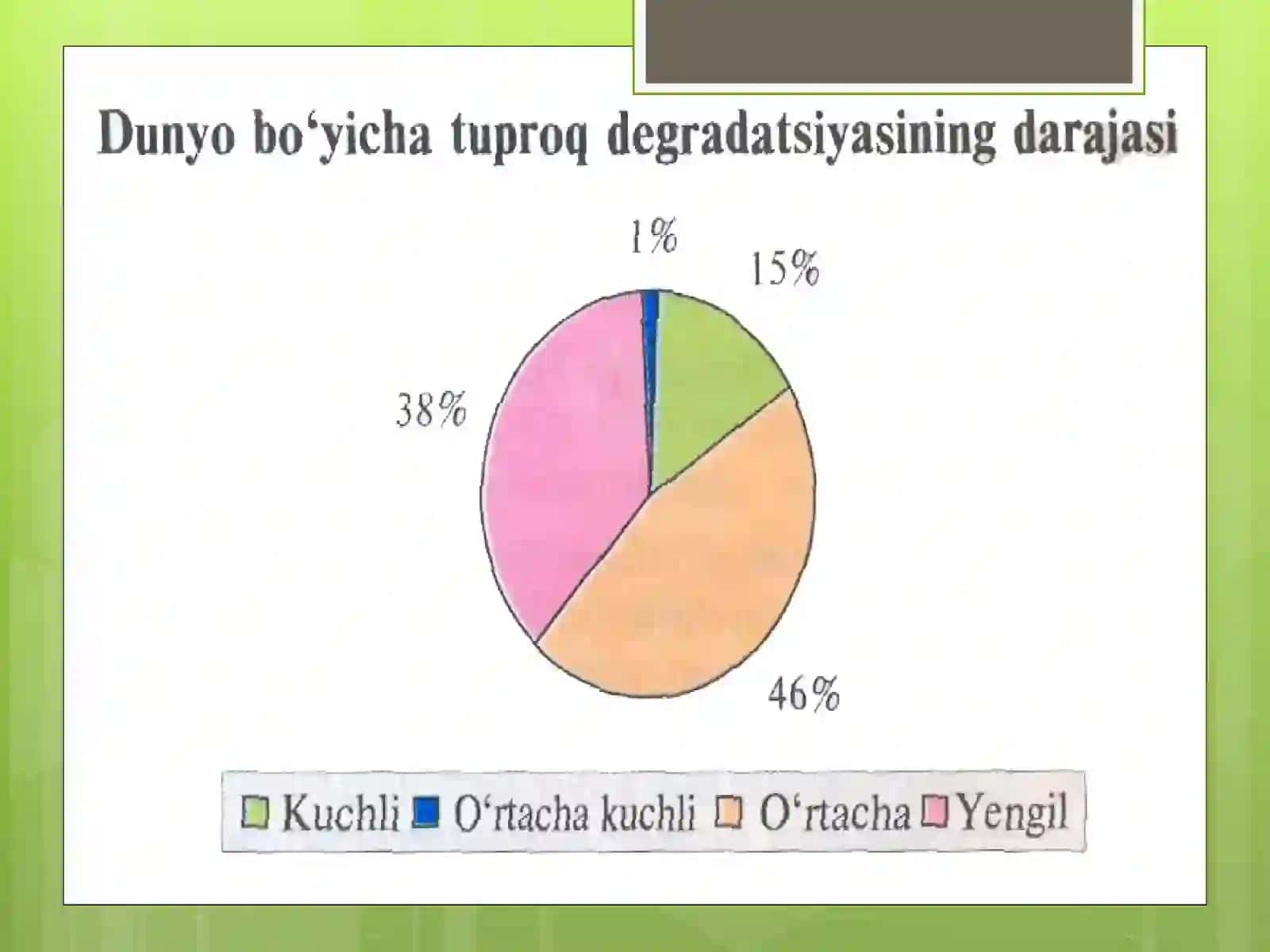Tabiiy Resurslar va Iqtisodiy Ahamiyati 3