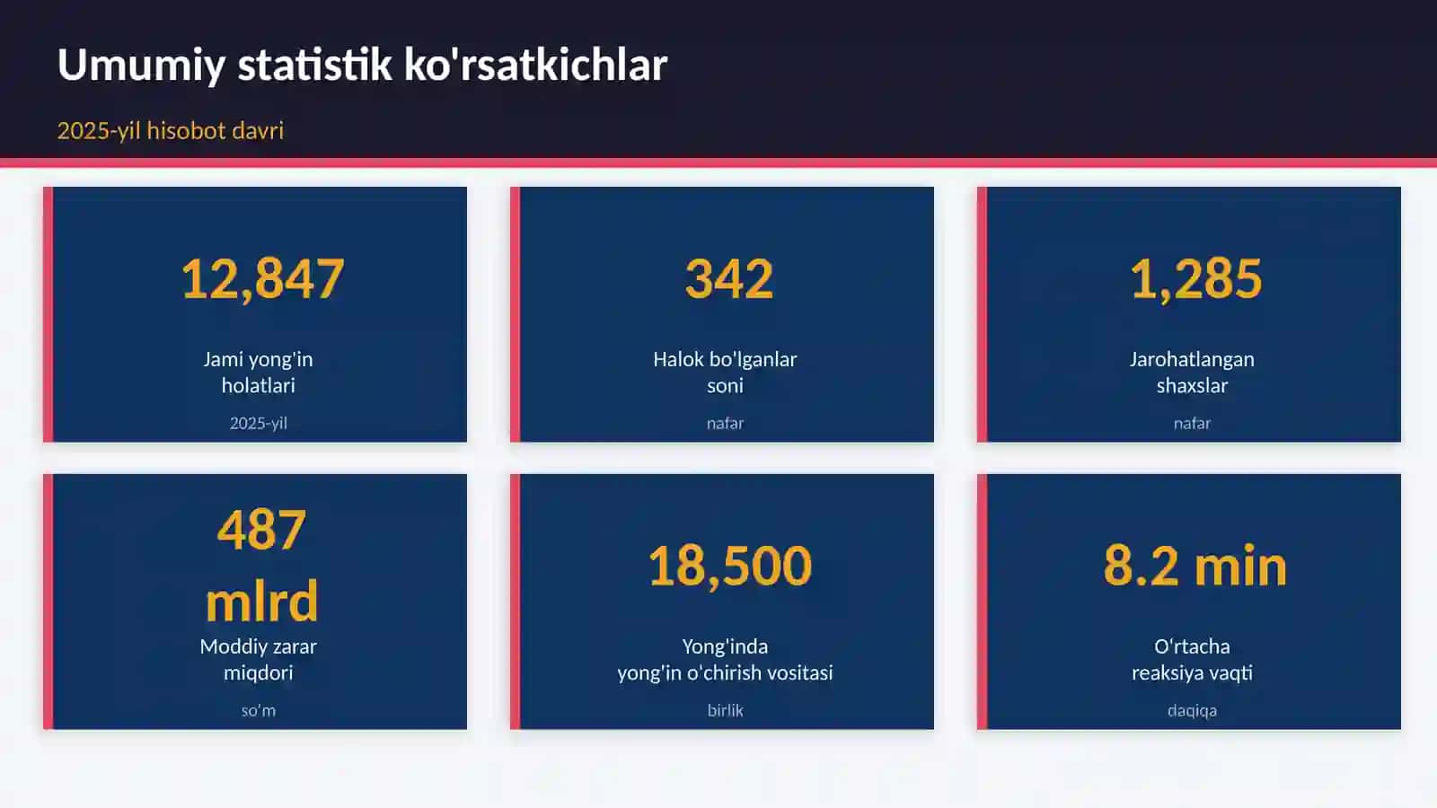 HAYOT FAOLIYATI - XAVFSIZLIGI 3