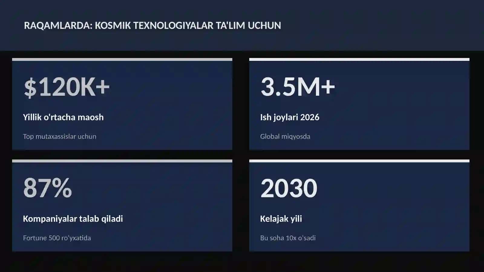Kosmik texnologiyalar ta'lim uchun 3
