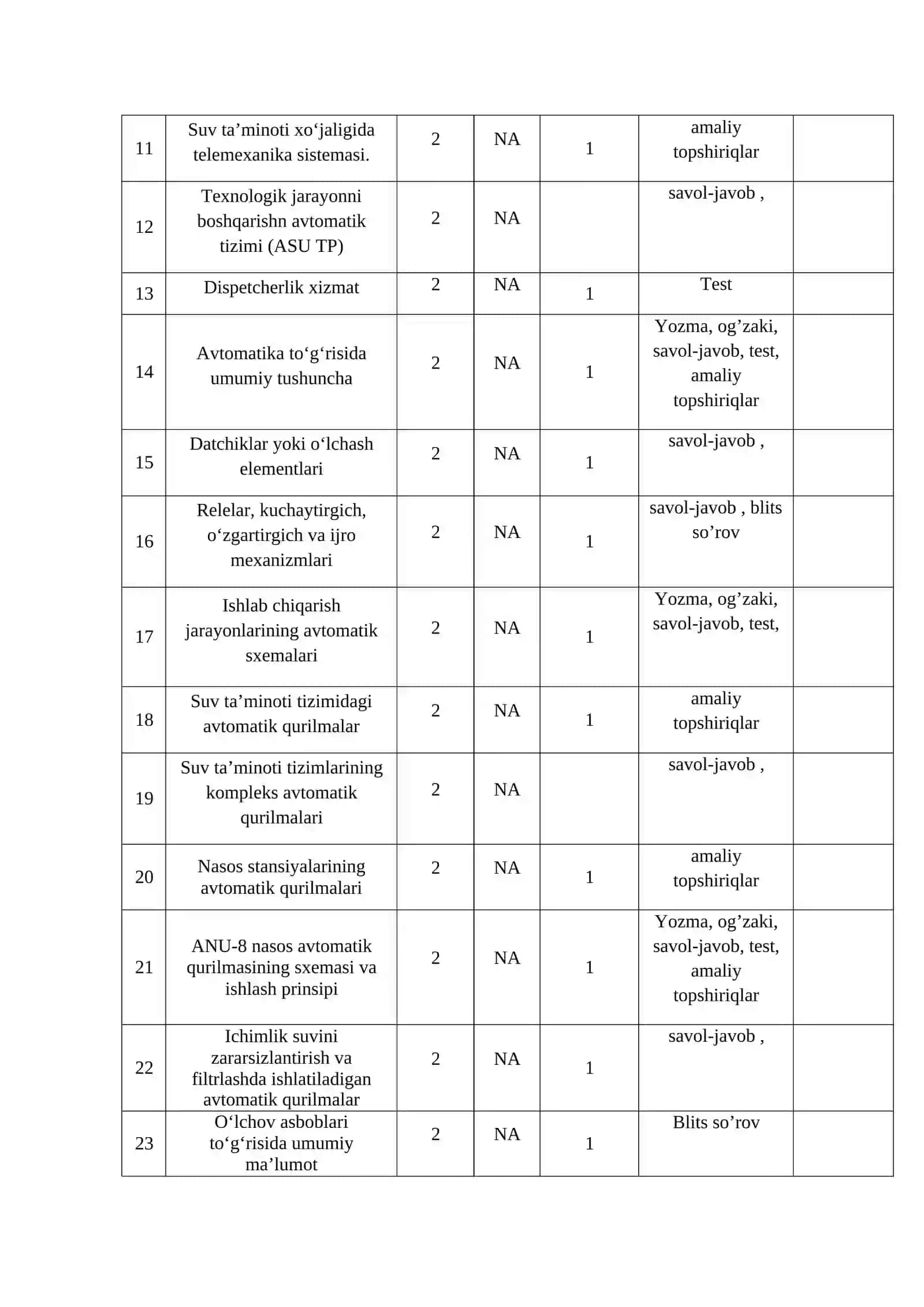 « Suv ta’minoti hamda kanalizatsiya tarmoqlari tizimida avtomatika va nazorat o’lchov asboblari » fanidan o'qitish materiallari to'plami 3